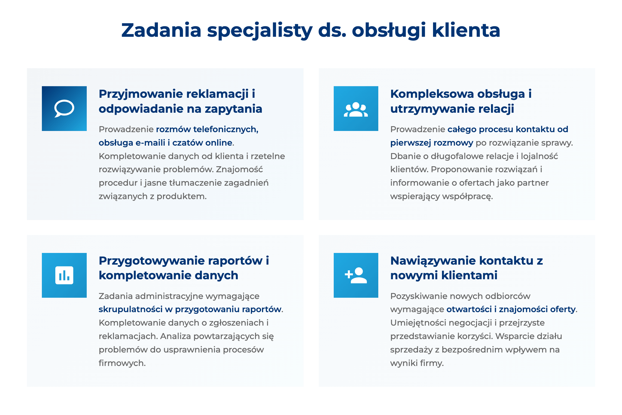 infografika przedstawiająca zadania, jakie wykonuje specjalista ds. obsługi klienta