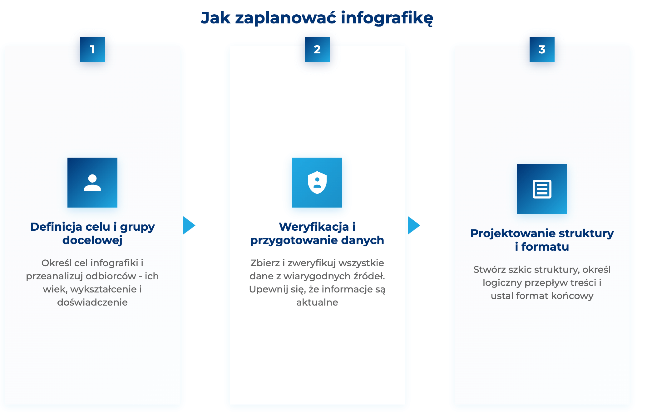 infografika przedstawiająca, jak zaplanować infografikę 