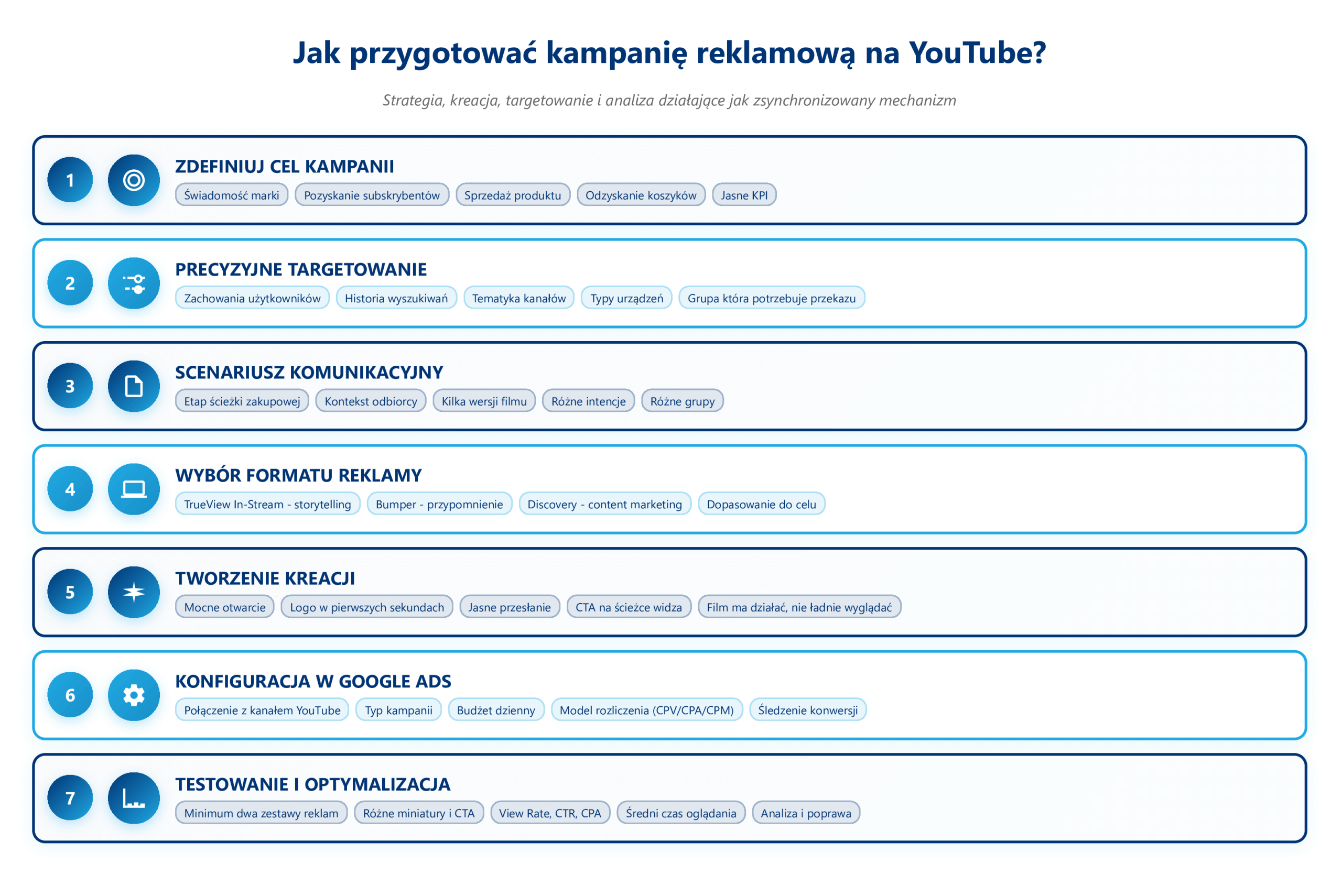 przygotowanie-kampanii-na-youtube