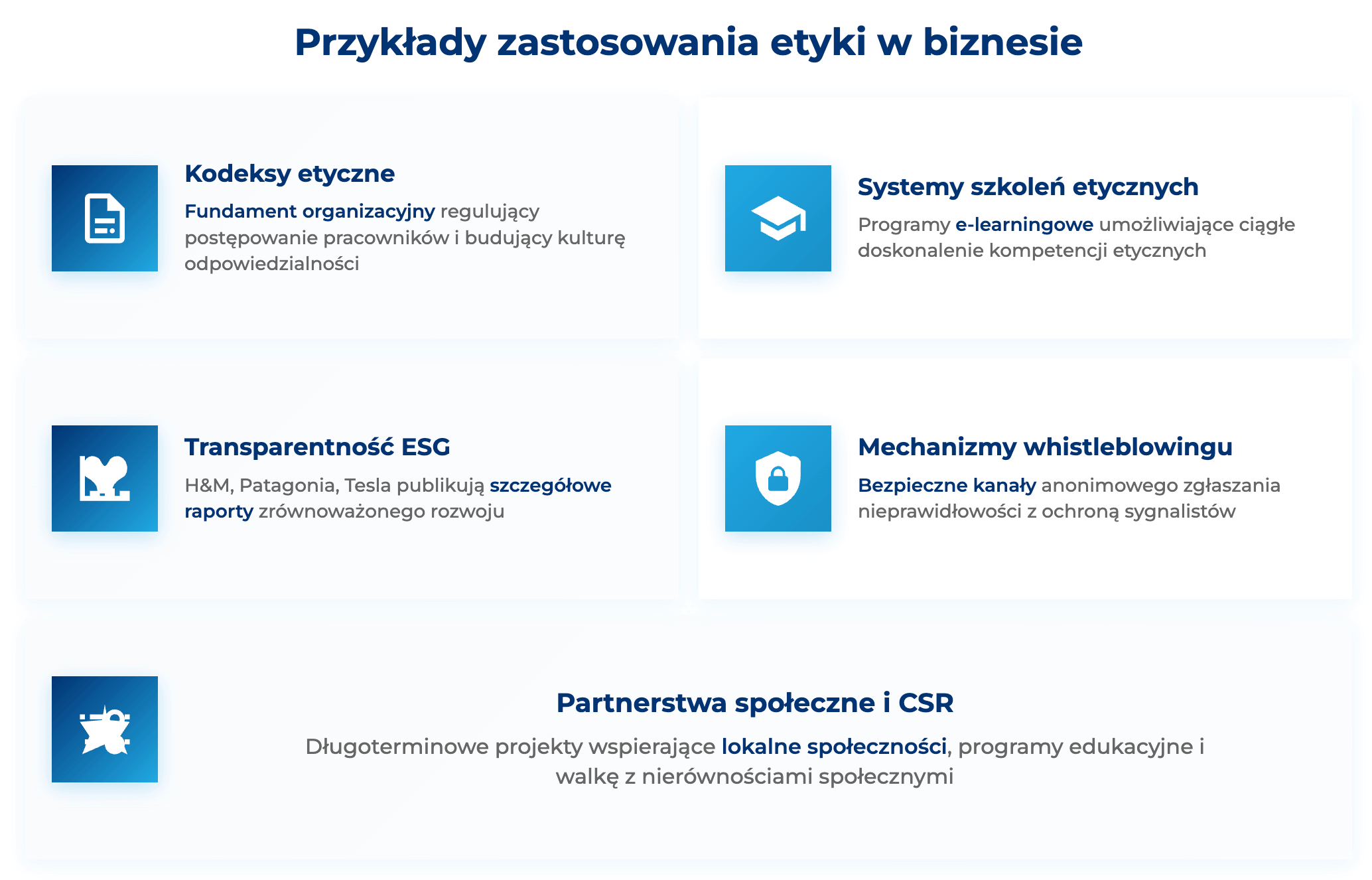 infografika przedstawiająca przykłady zastosowania etyki w biznesie