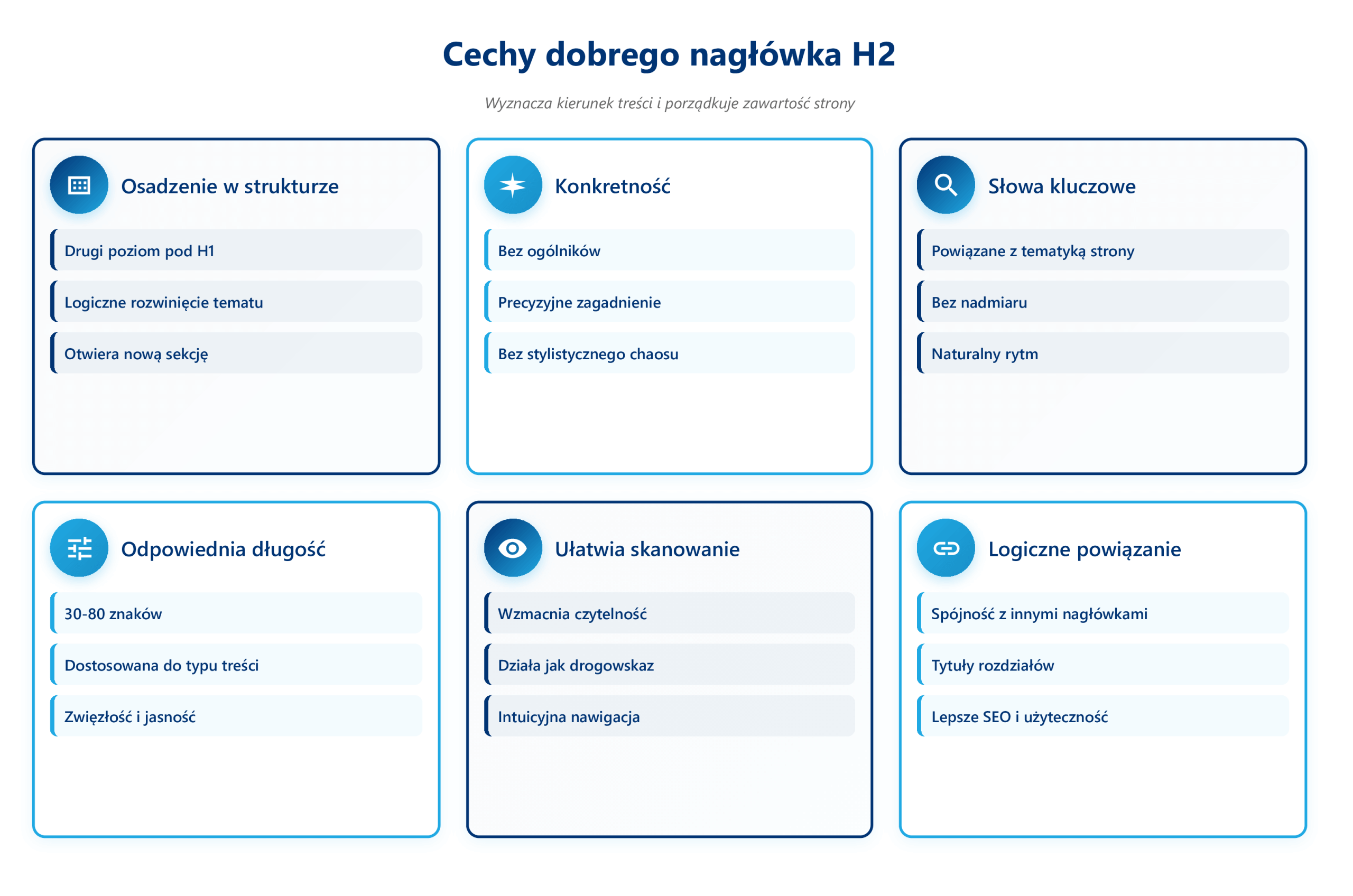cechy dobrego naglowka h2