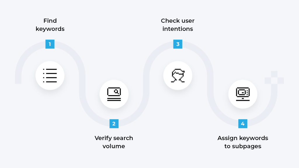 Finding keywords for local positioning