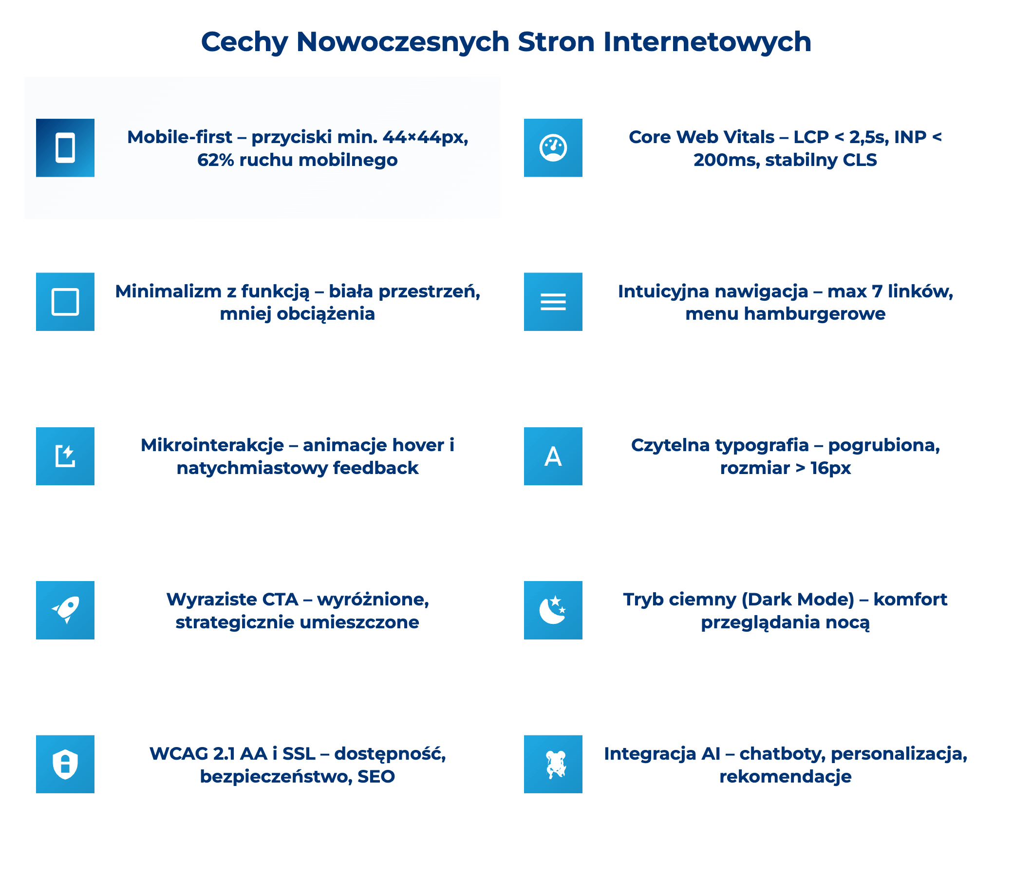 infografika przedstawiająca cechy nowoczesnych stron internetowych