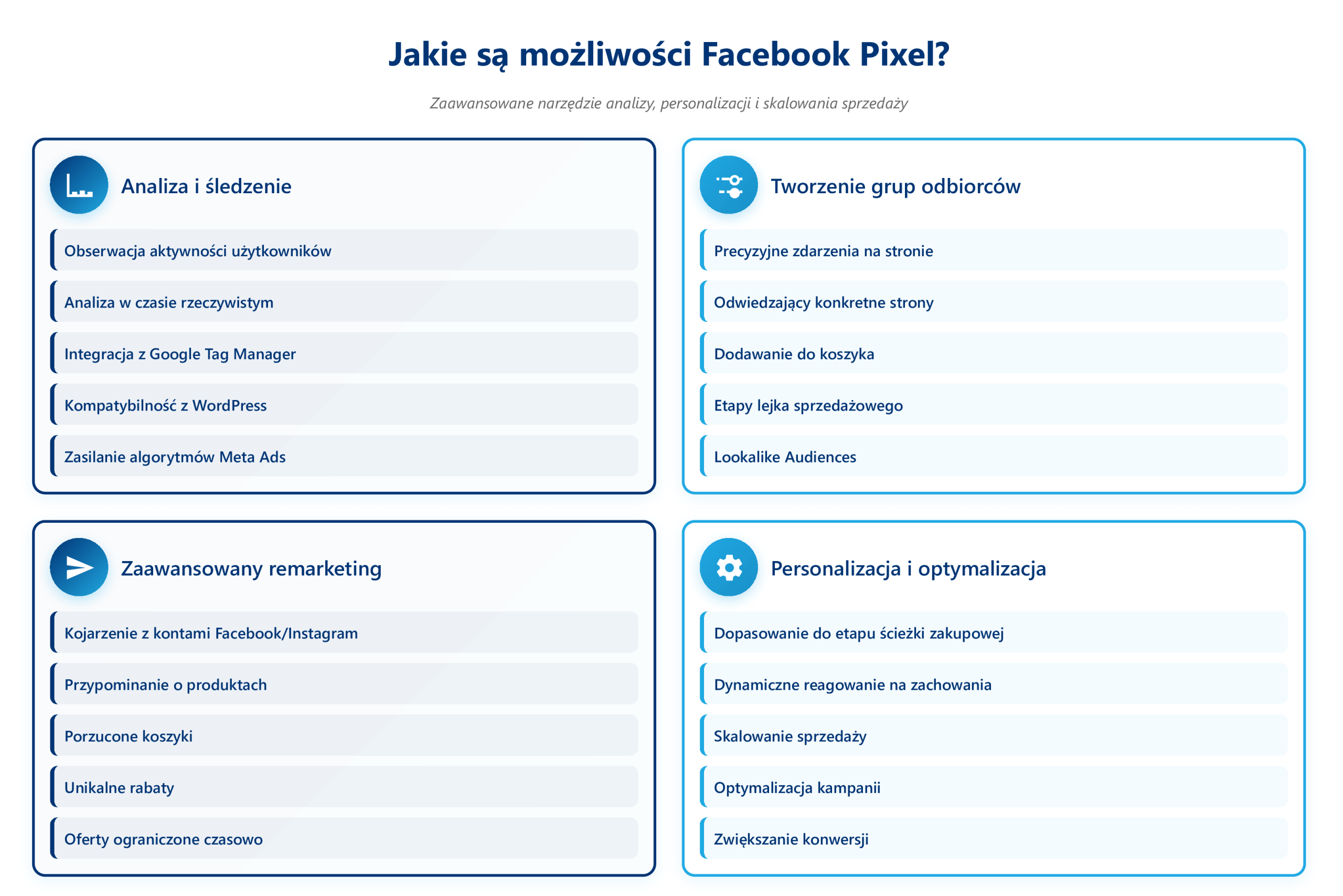 mozliwosci-facebook-pixel