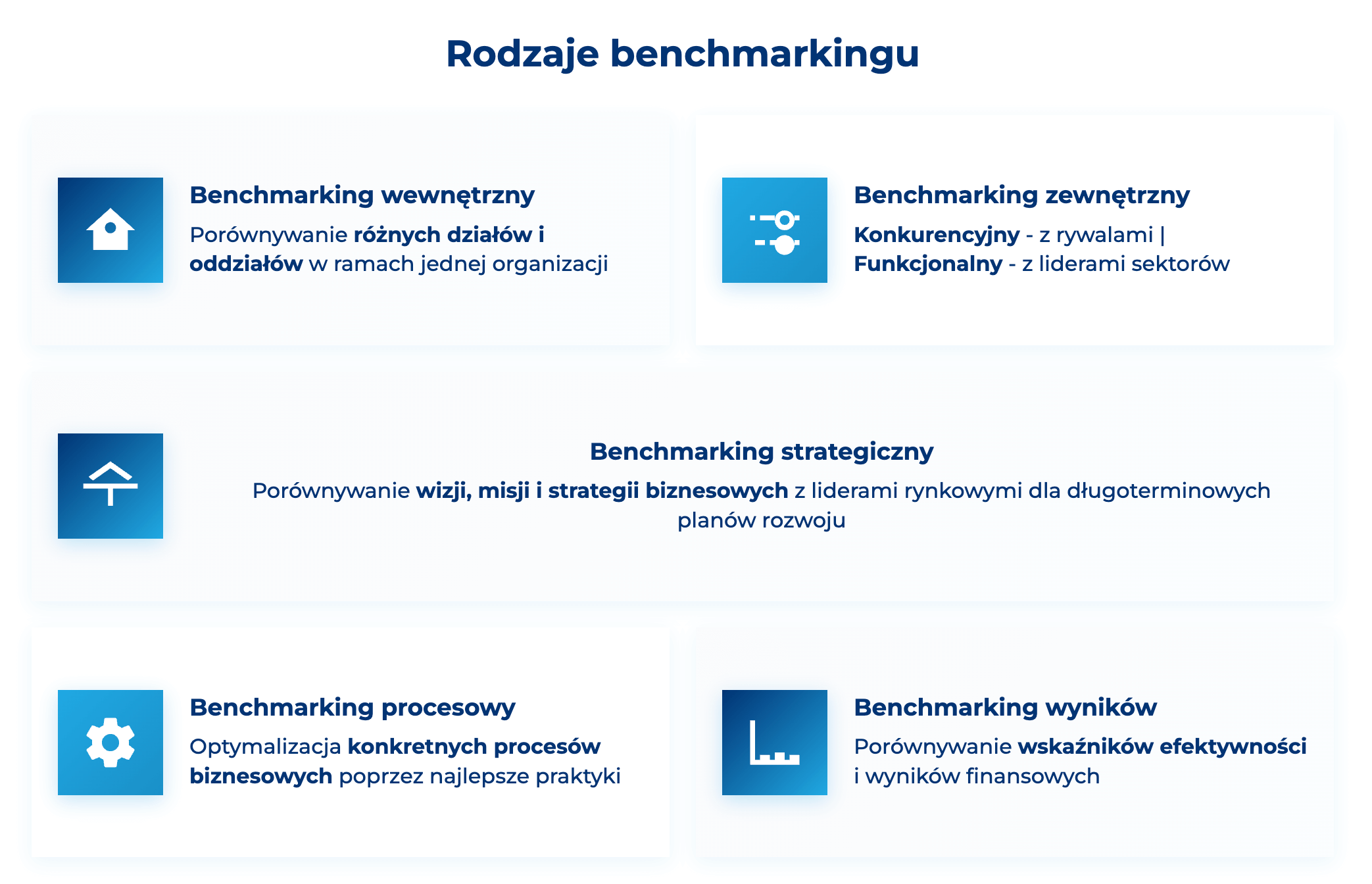 infografika przedstawiaj&#261;ca rodzaje benchmarkingu