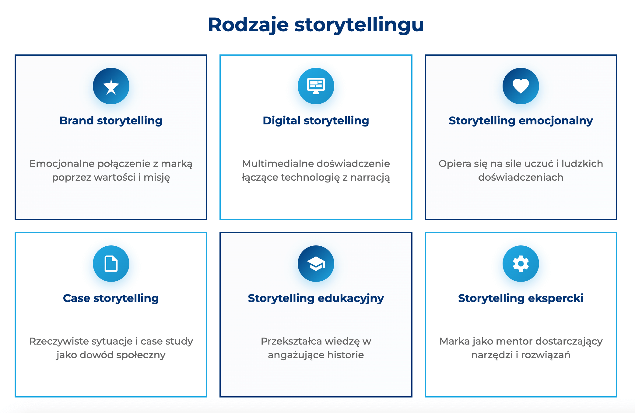 infografika przedstawiająca rodzaje storytellingu
