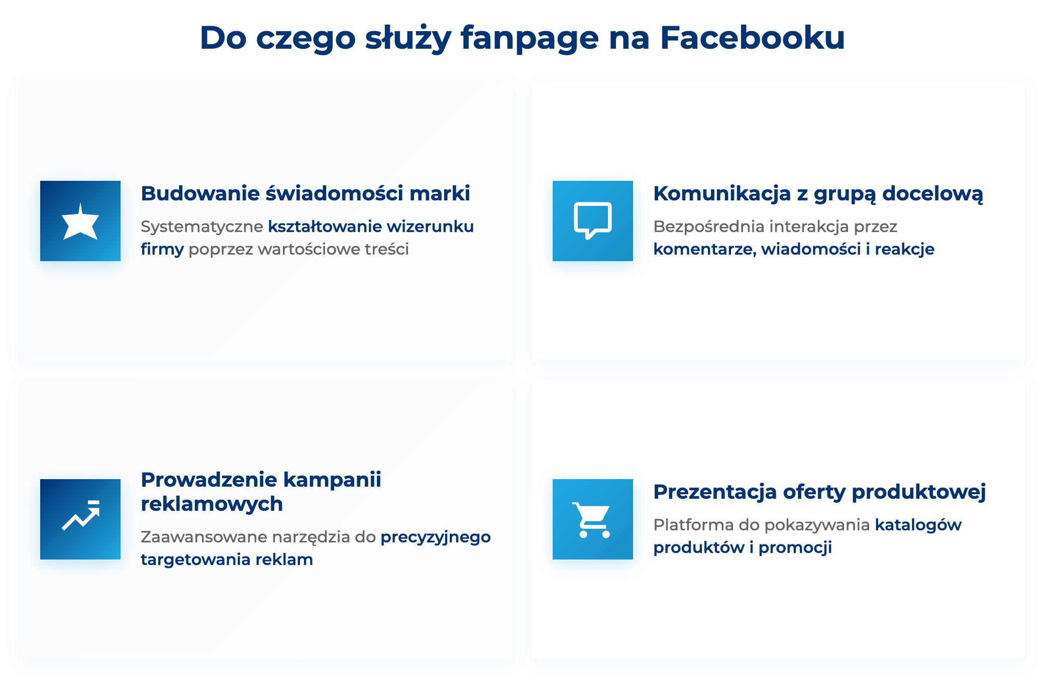 infografika przedstawiająca, do czego służy fanpage na Facebooku