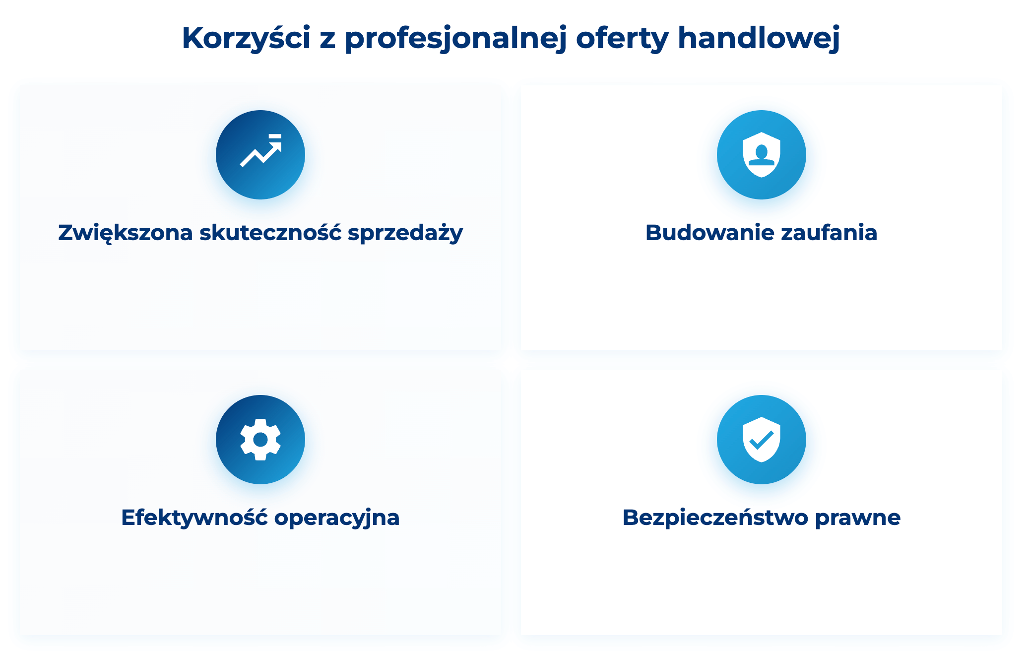 infografika przedstawiaj&#261;ca korzy&#347;ci z profesjonalnej oferty handlowej
