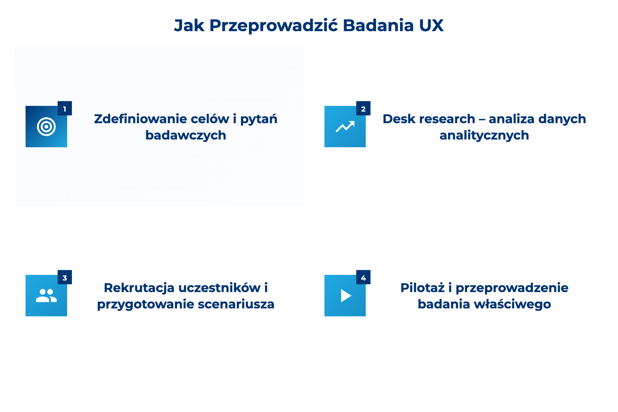 infografika przedstawiająca, jak przeprowadzić badania ux