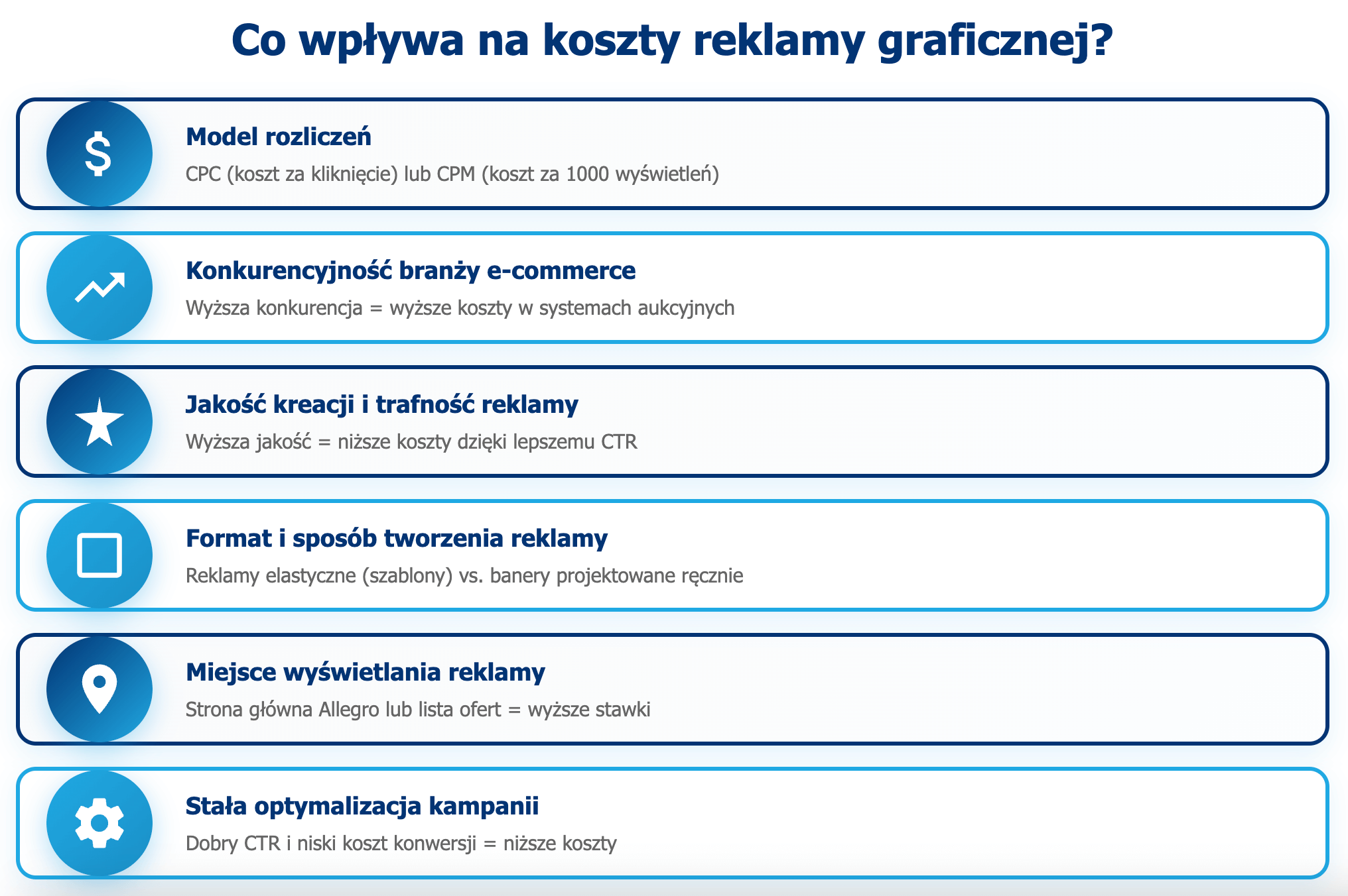 infografika przedstawiająca czynniki wpływające na koszty reklamy graficznej