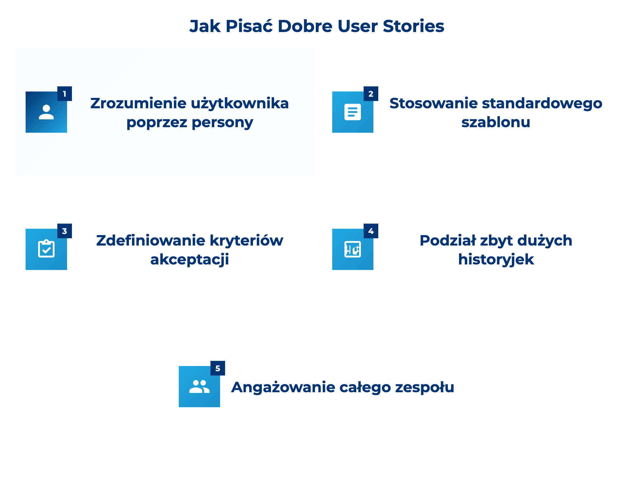 infografika przedstawiająca, jak pisać user stories