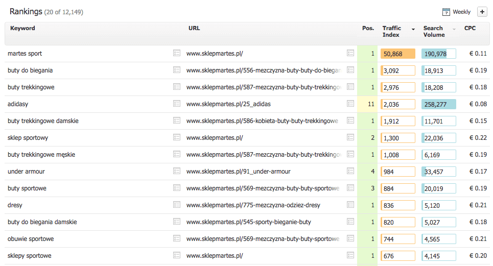 searchmetrics - ranking fraz