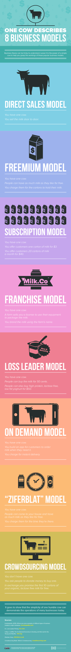 przykład infografiki