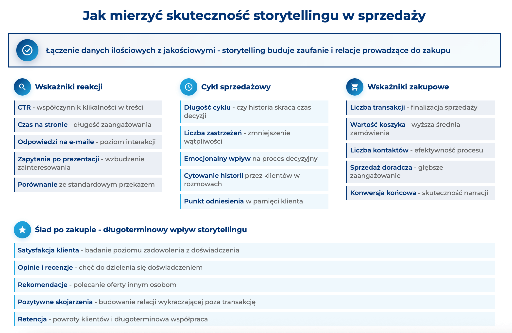 infografika przedstawiająca, jak mierzyć skuteczność storytellingu w sprzedaży