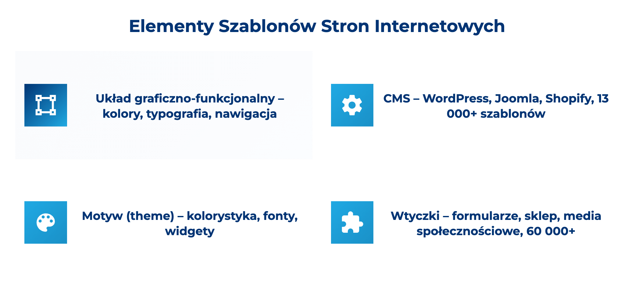 infografika przedstawiająca elementy szablonów stron internetowych