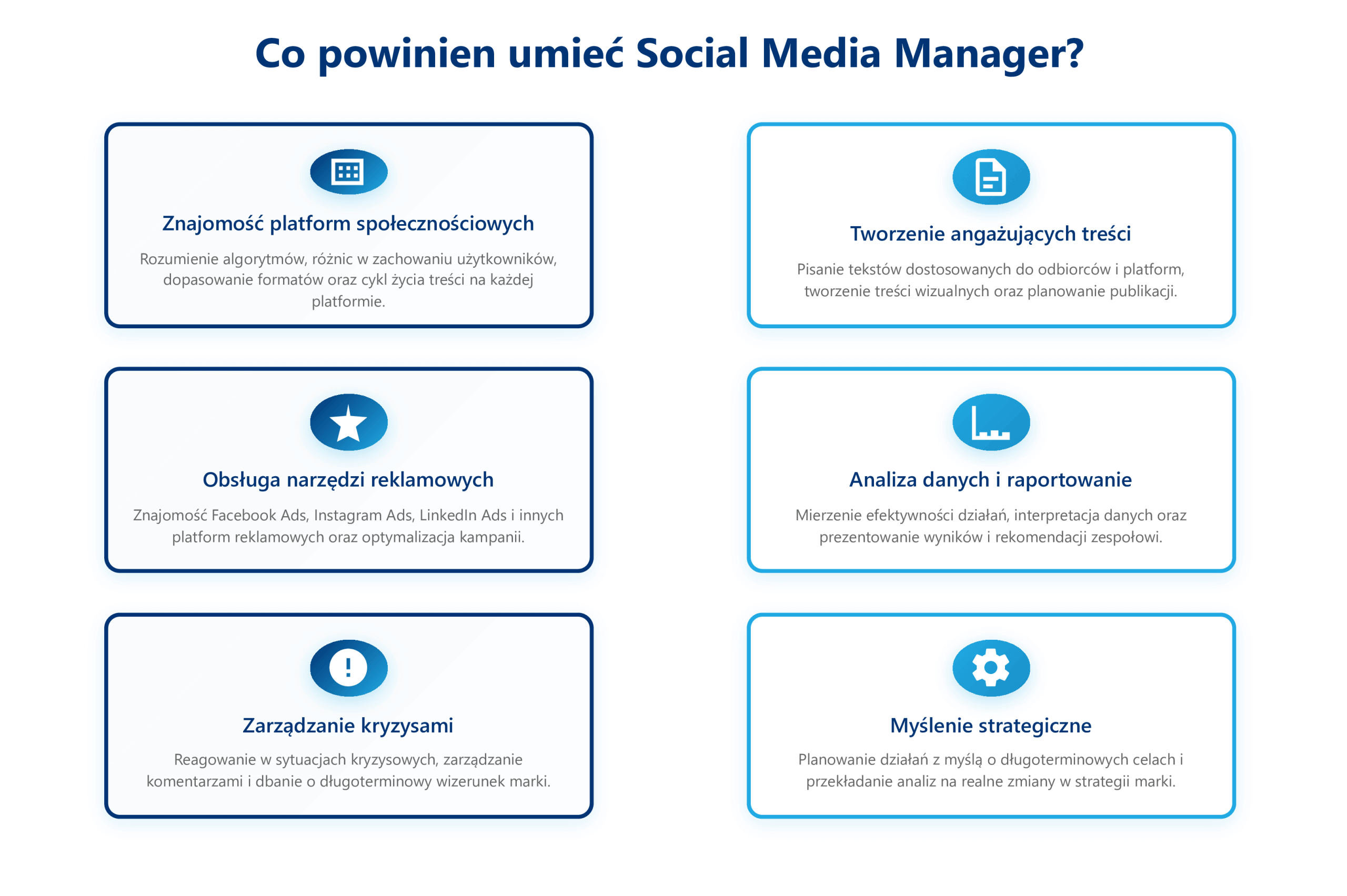 co powinien umiec social media manager