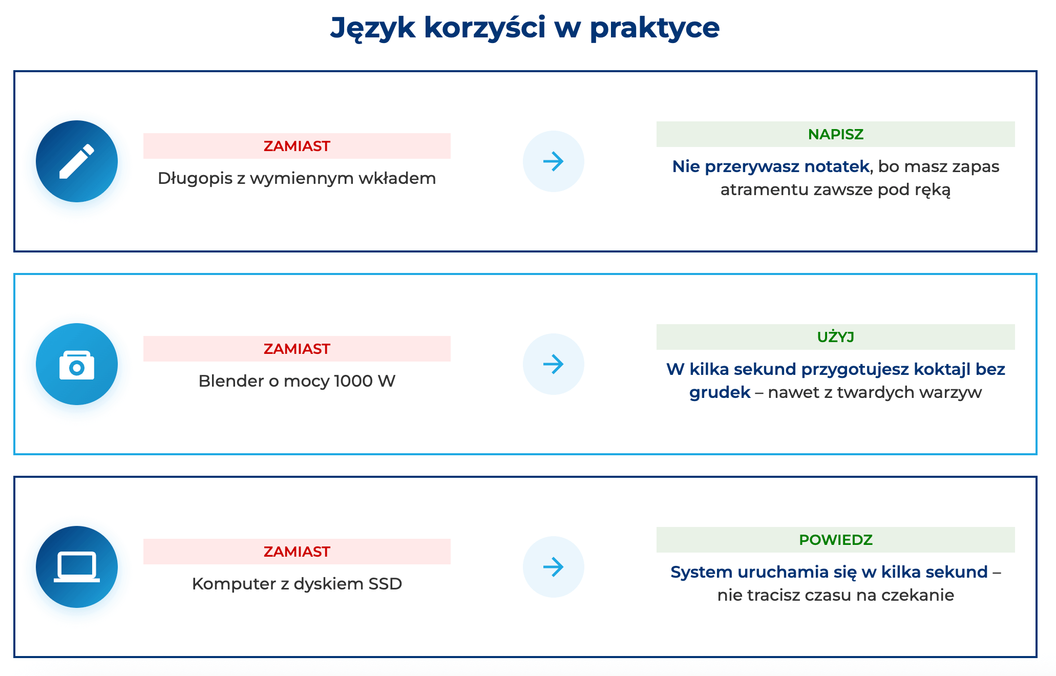 infografika przedstawiająca przykłady języka korzyści