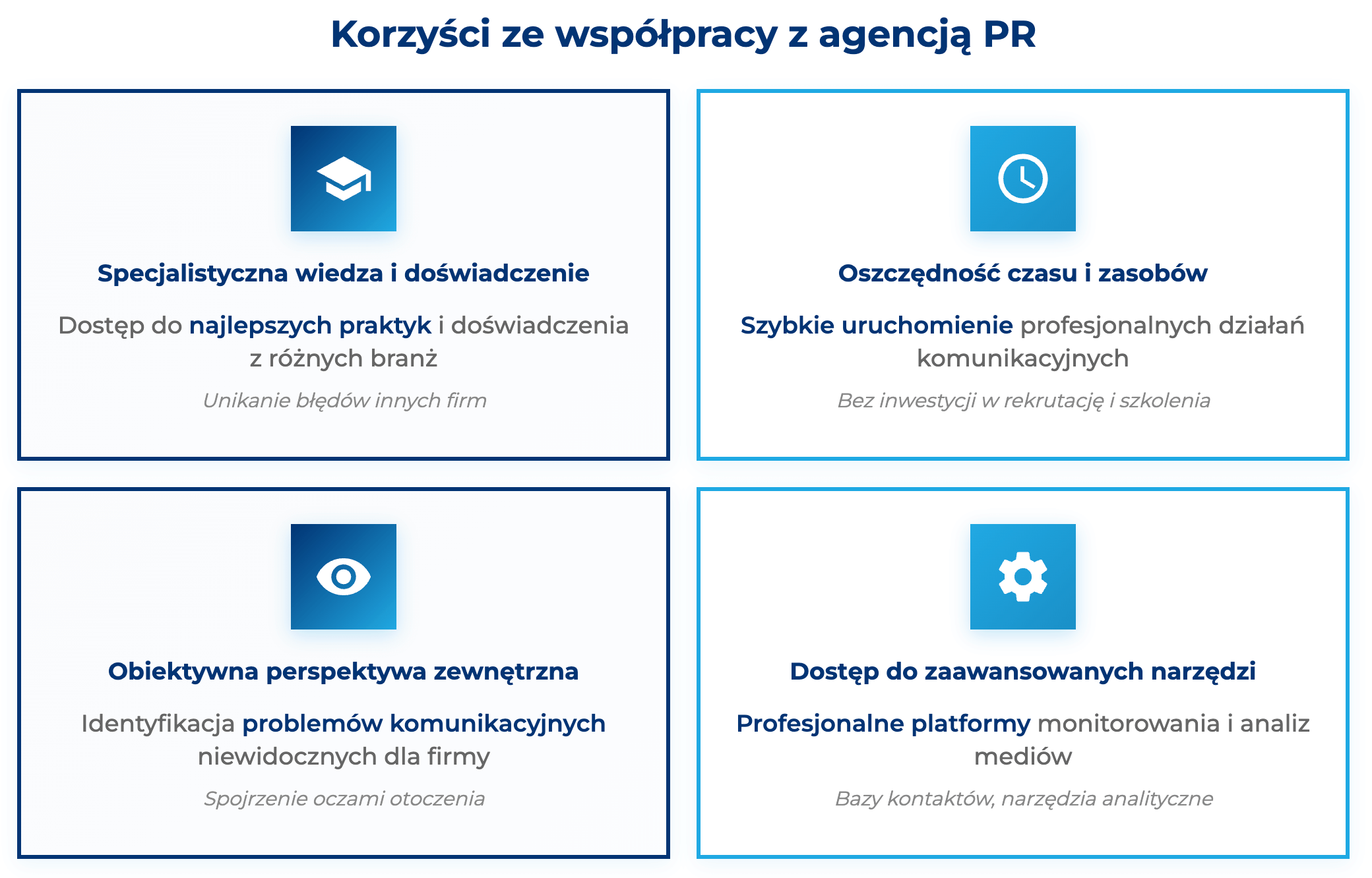 infografika przedstawiaj&#261;ca korzy&#347;ci ze wsp&oacute;&#322;pracy z agencj&#261; PR