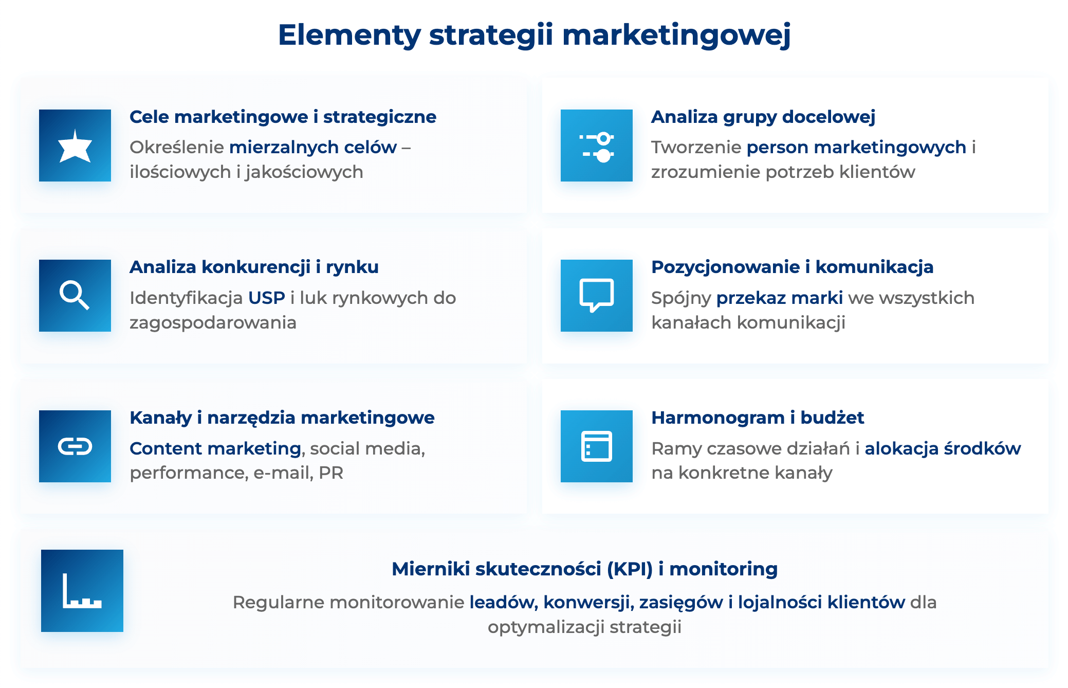 infografika przedstawiaj&#261;ca elementy strategii marketingowej