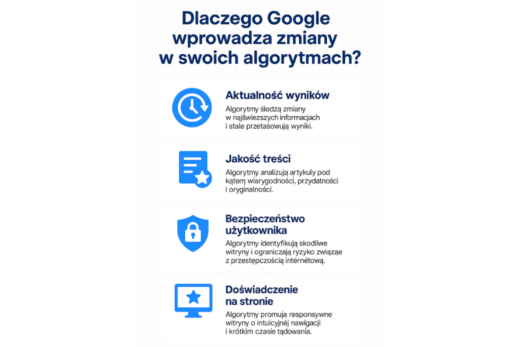 infografika przedstawiająca powody zmian w algorytmach google