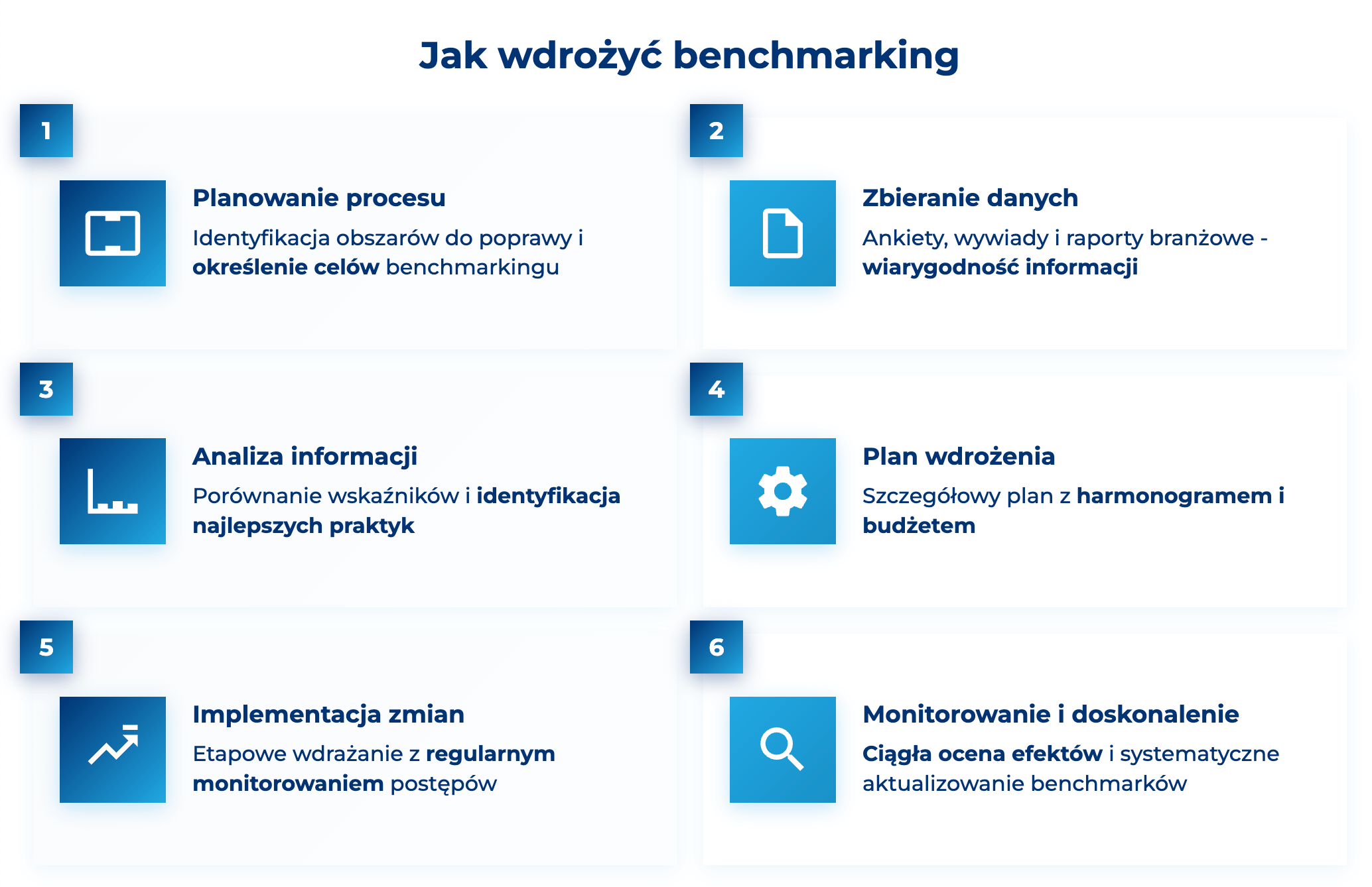 infografika przedstawiająca, jak wdrożyć benchmarking