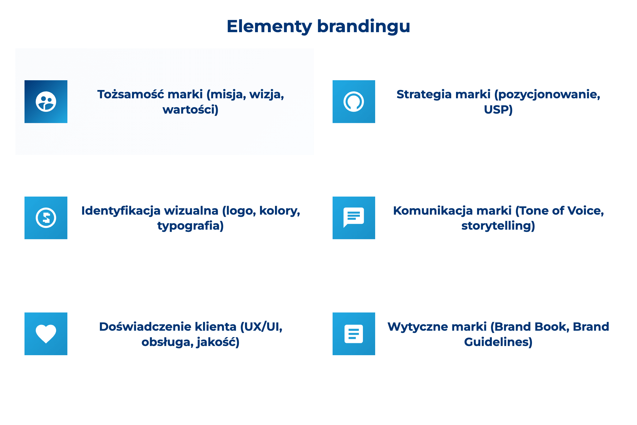 infografika przedstawiająca elementy brandingu