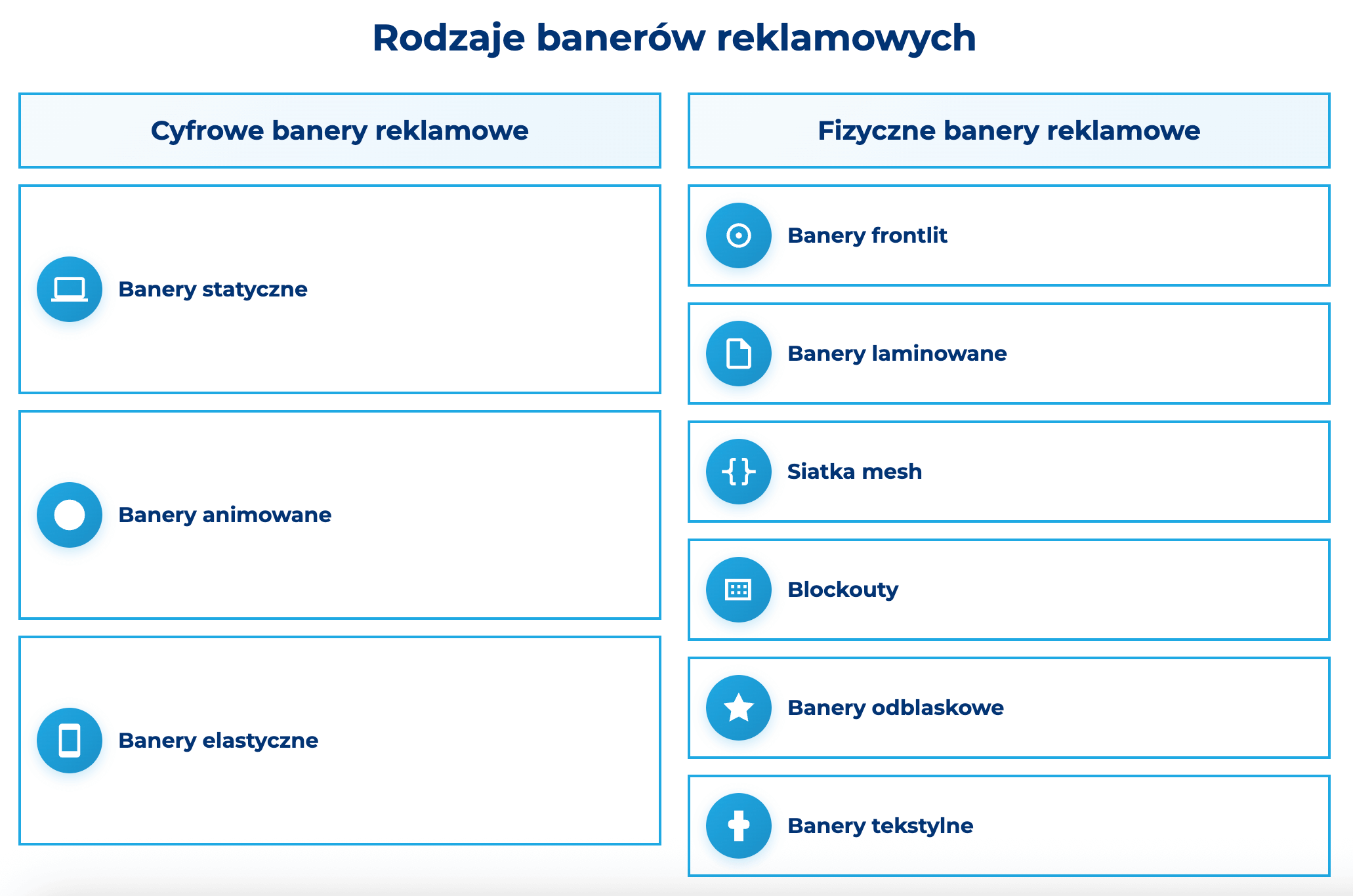 infografika przedstawiająca rodzaje baner&oacute;w reklamowych