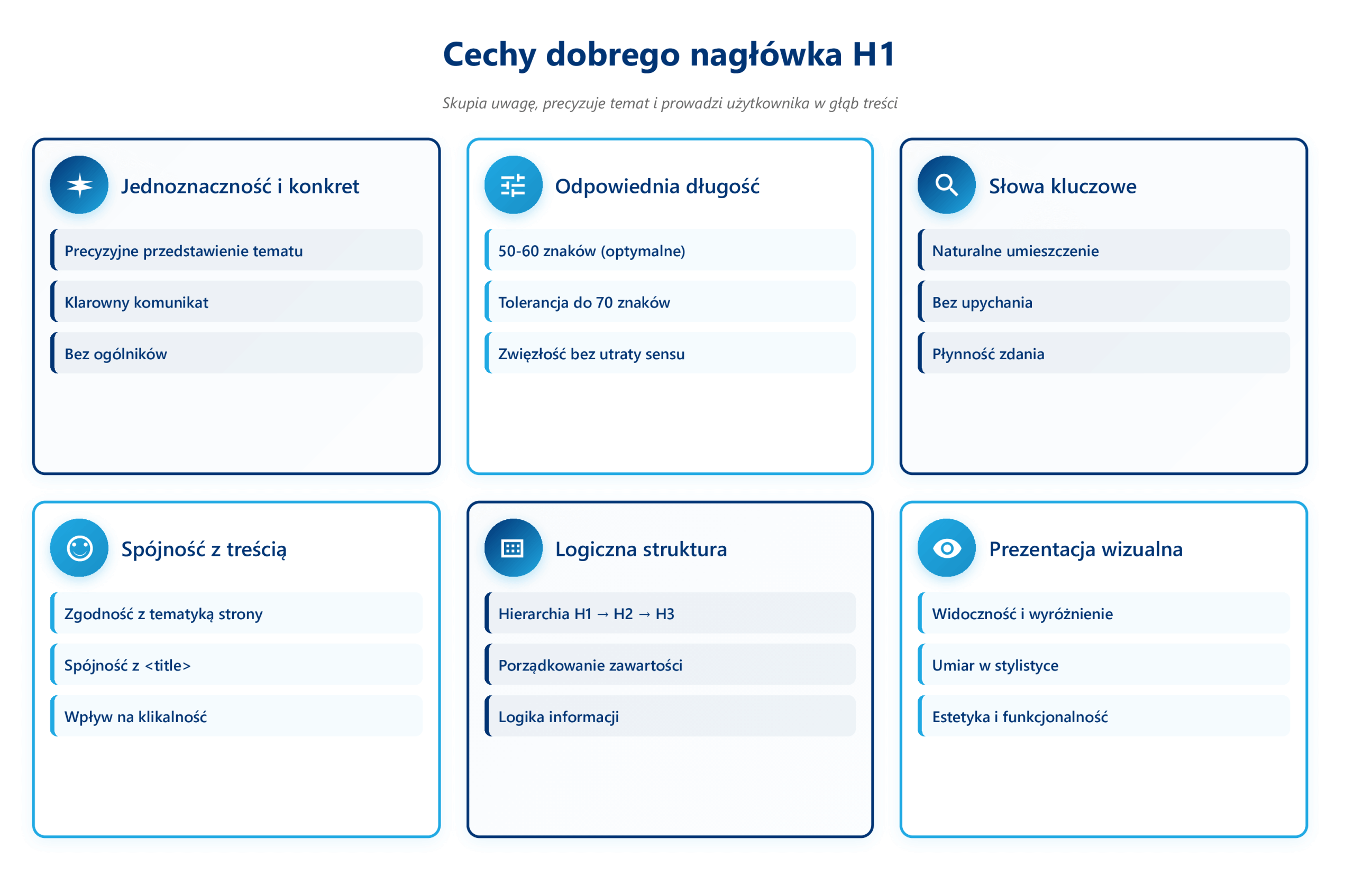 cechy dobrego naglowka h1