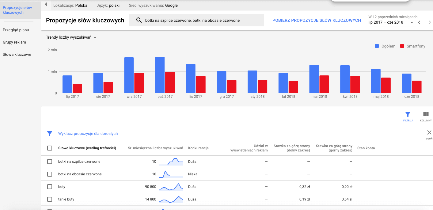 google keyword planner