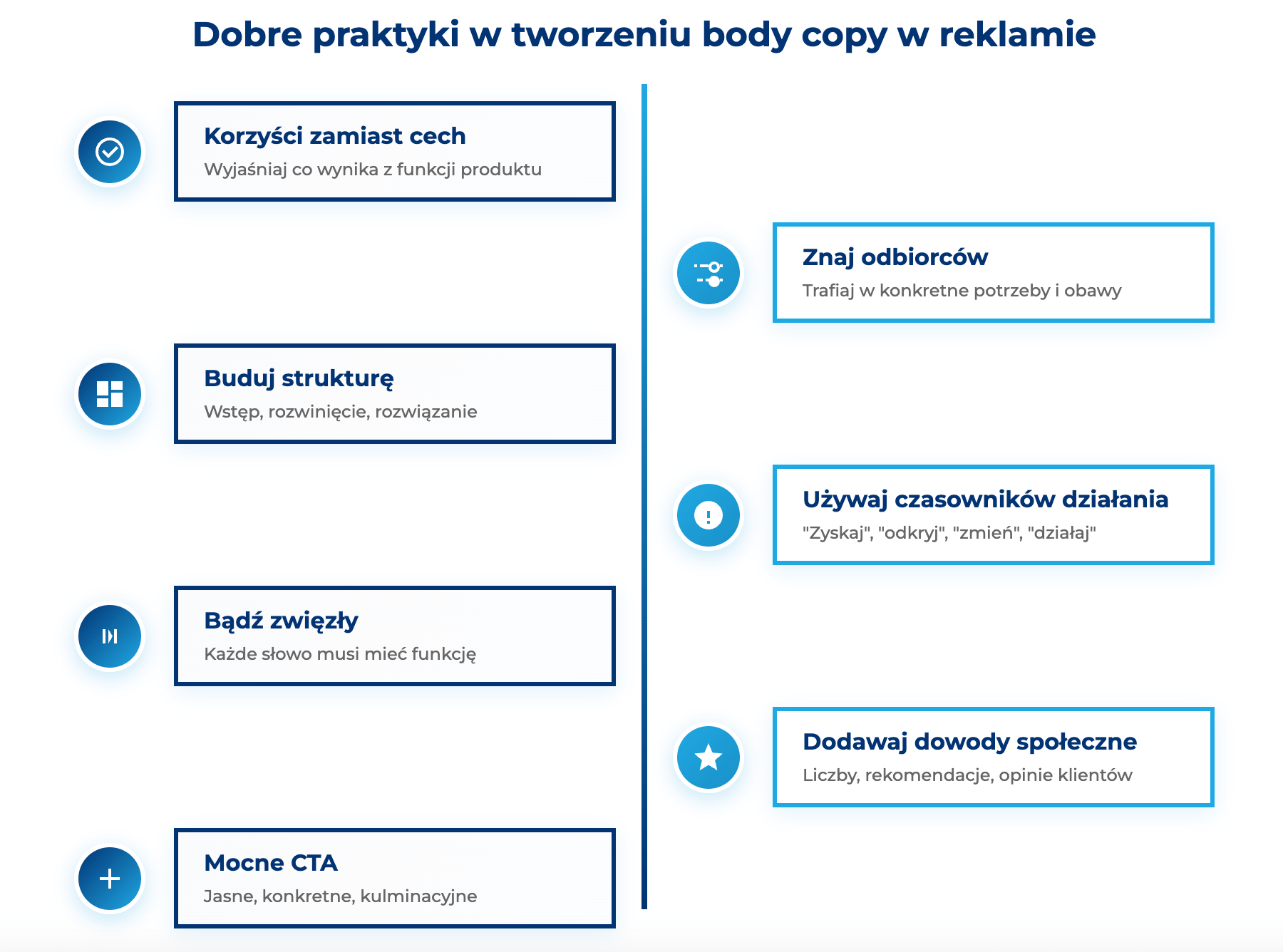 infografika przedstawiaj&#261;ca dobre praktyki. w tworzeniu body copy w reklamie