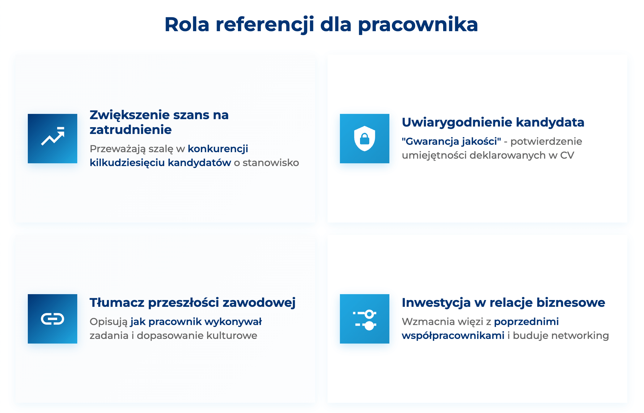 infografika przedstawiająca rolę referencji dla pracownika