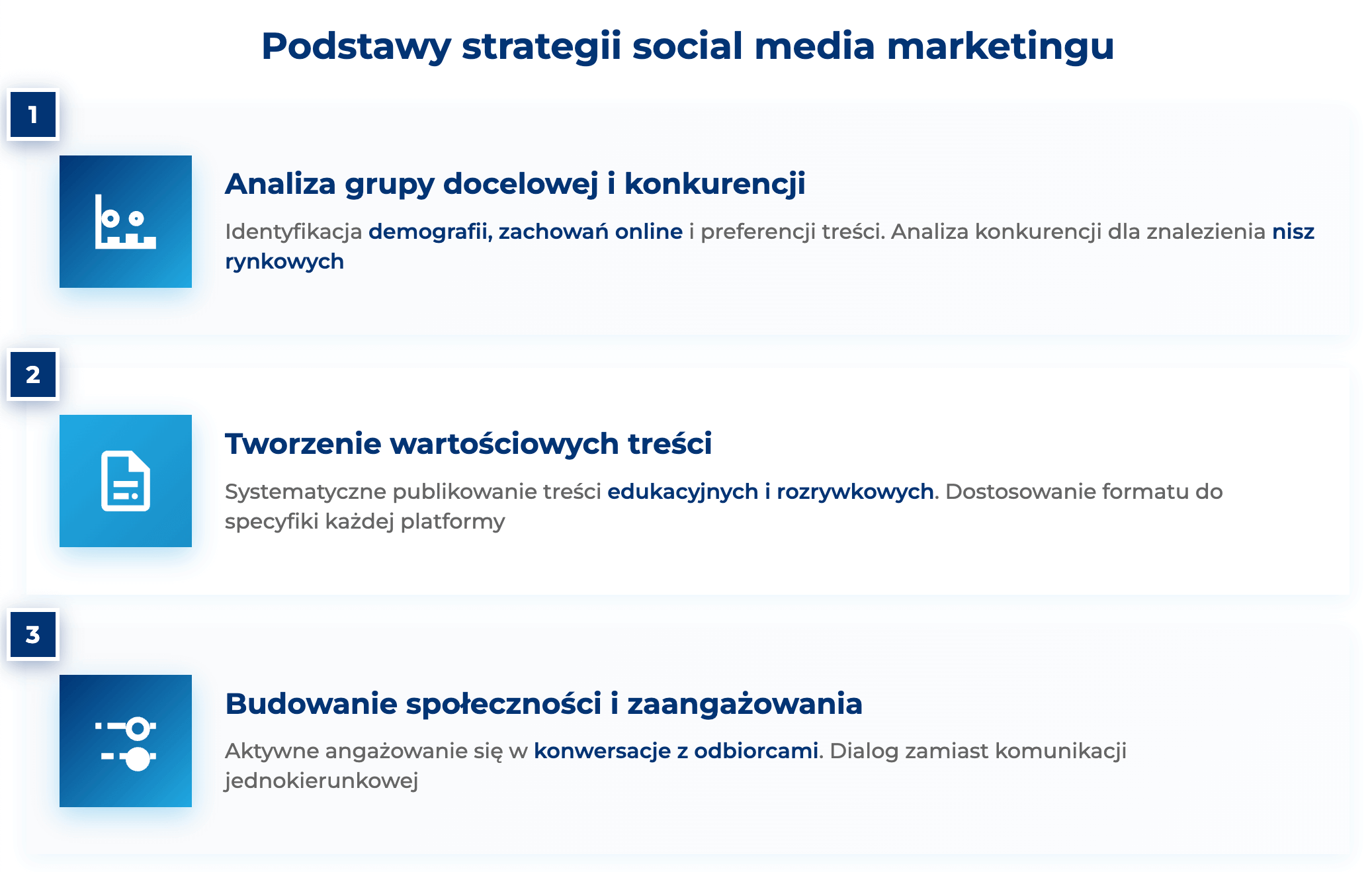 infografika przedstawiająca podstawy strategii w social media marketingu