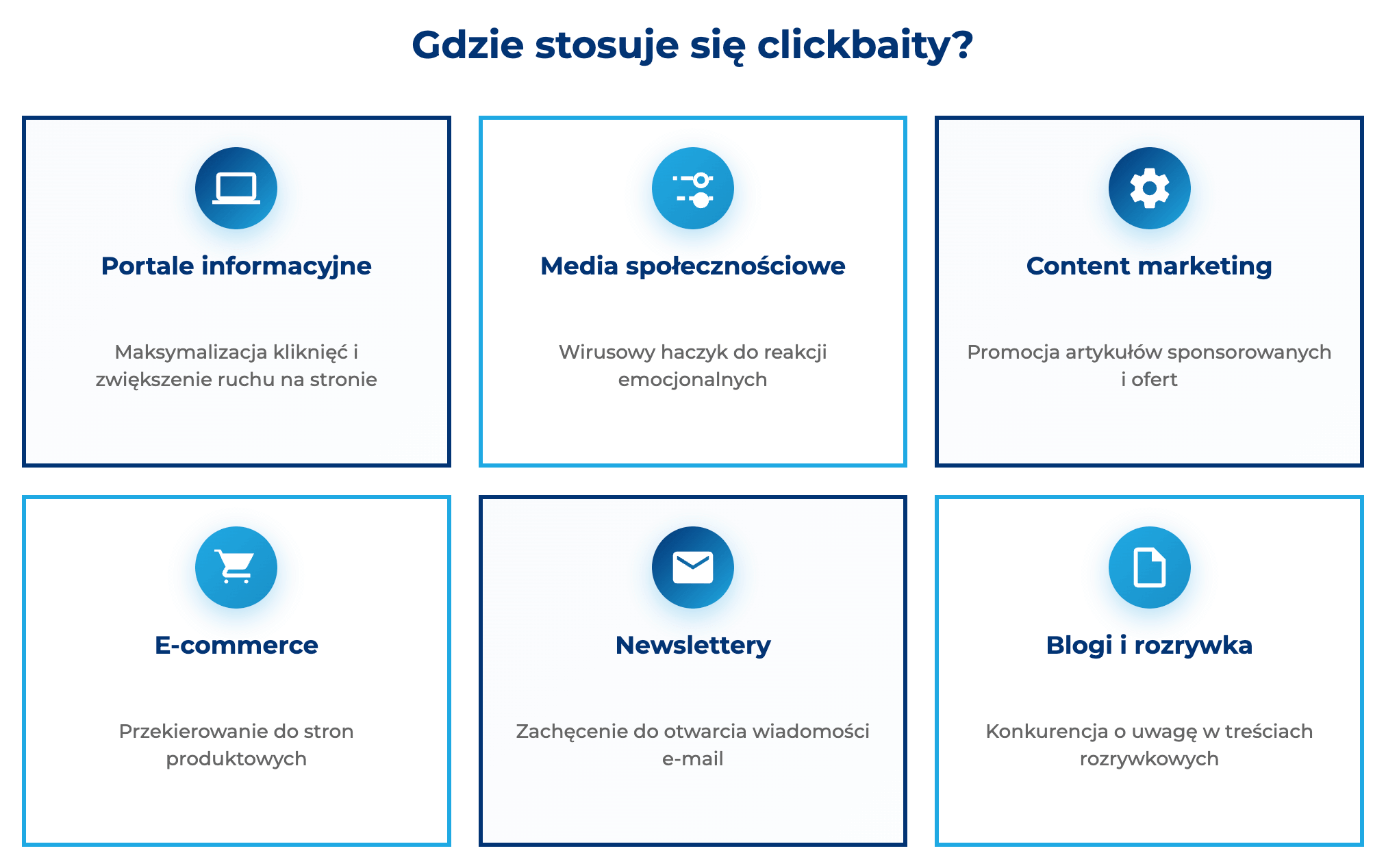 infografika przedstawiająca, gdzie stosuje się clickbaity