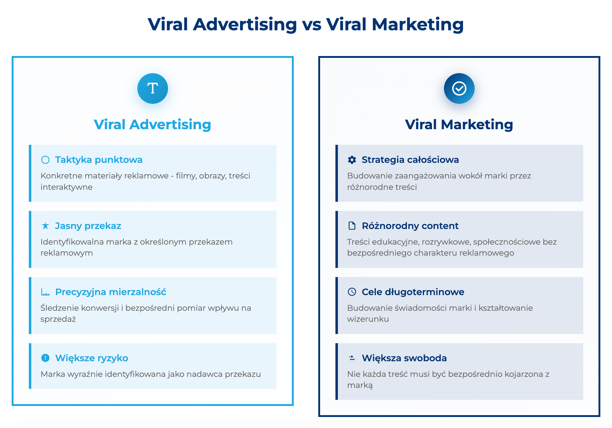 infografika przedstawiająca r&oacute;żnice między viral advertisingiem a viral marketingiem