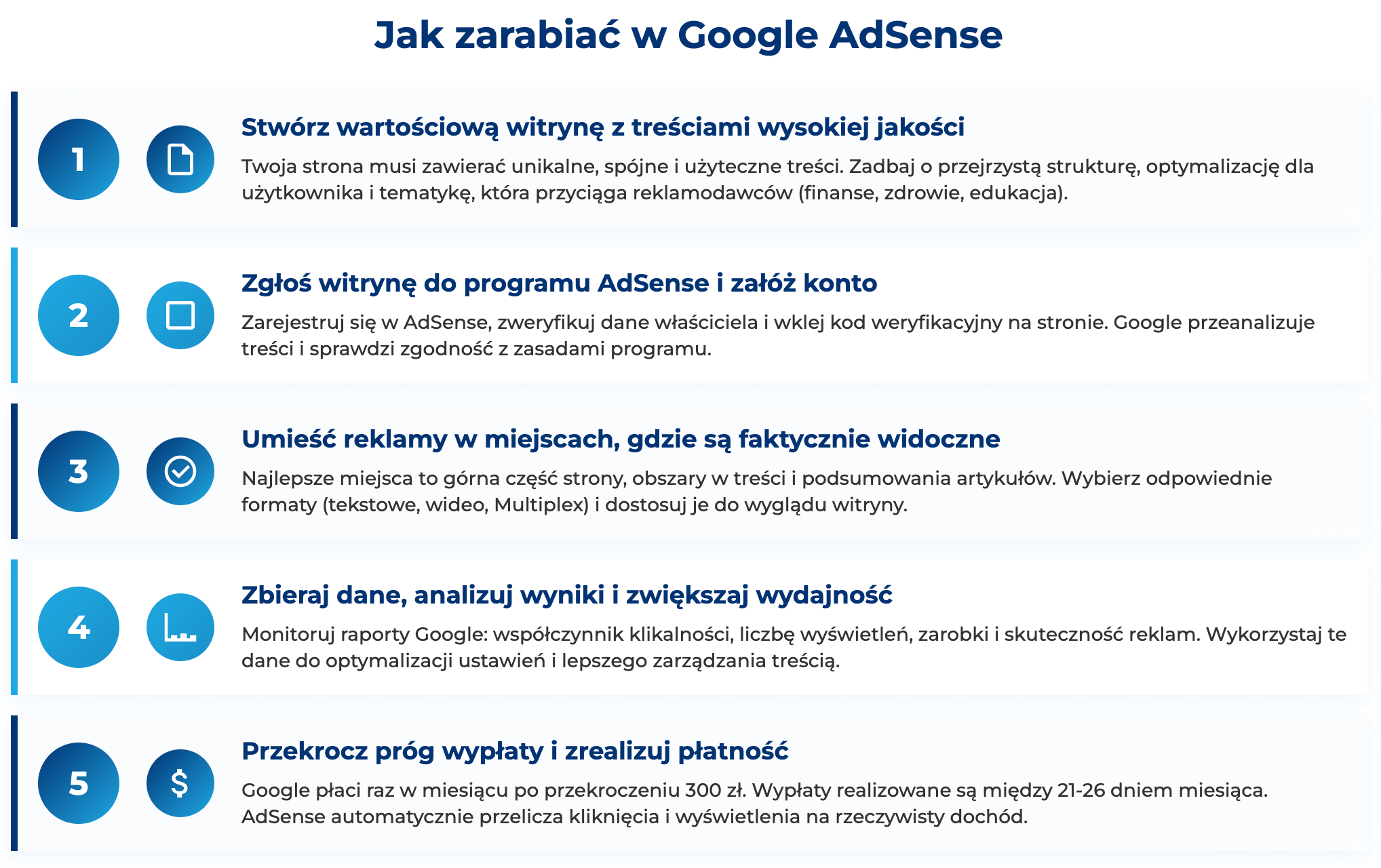 infografika przedstawiająca jak to, jak zarabiać w Google AdSense