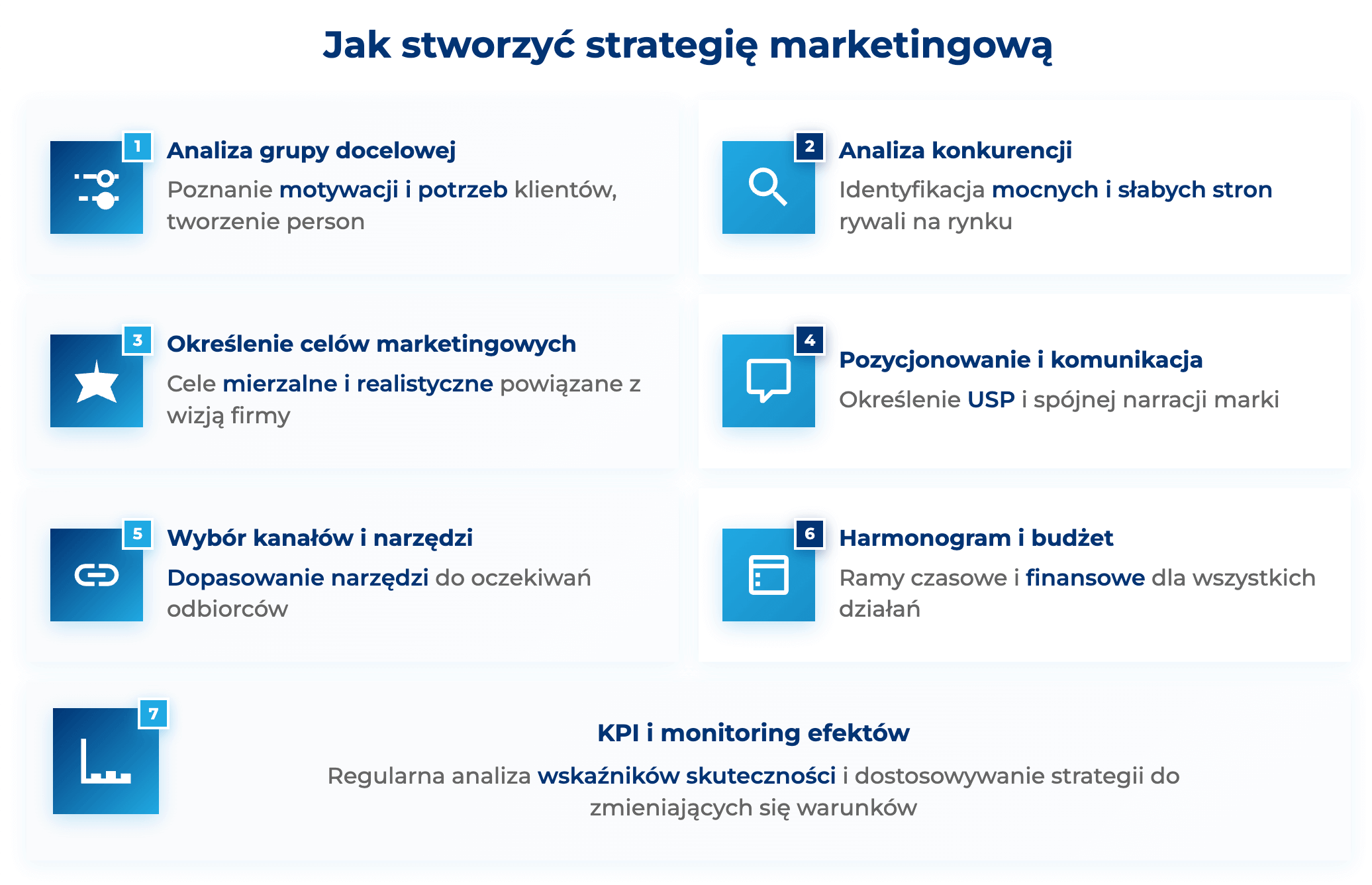 infografika przedstawiaj&#261;ca, jak stworzy&#263; strategi&#281; marketingow&#261;