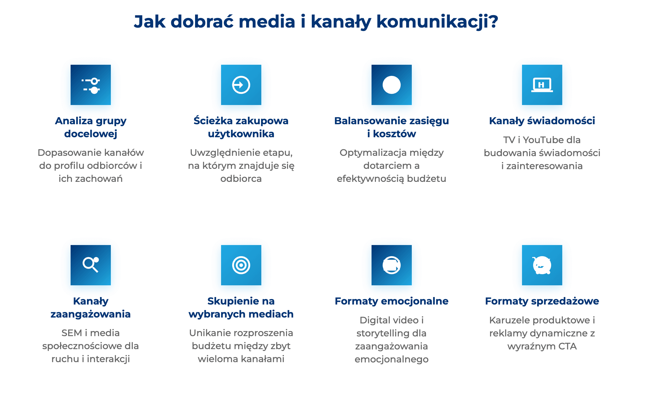 infografika przedstawiająca, jak dobrać media i kanały komunikacji