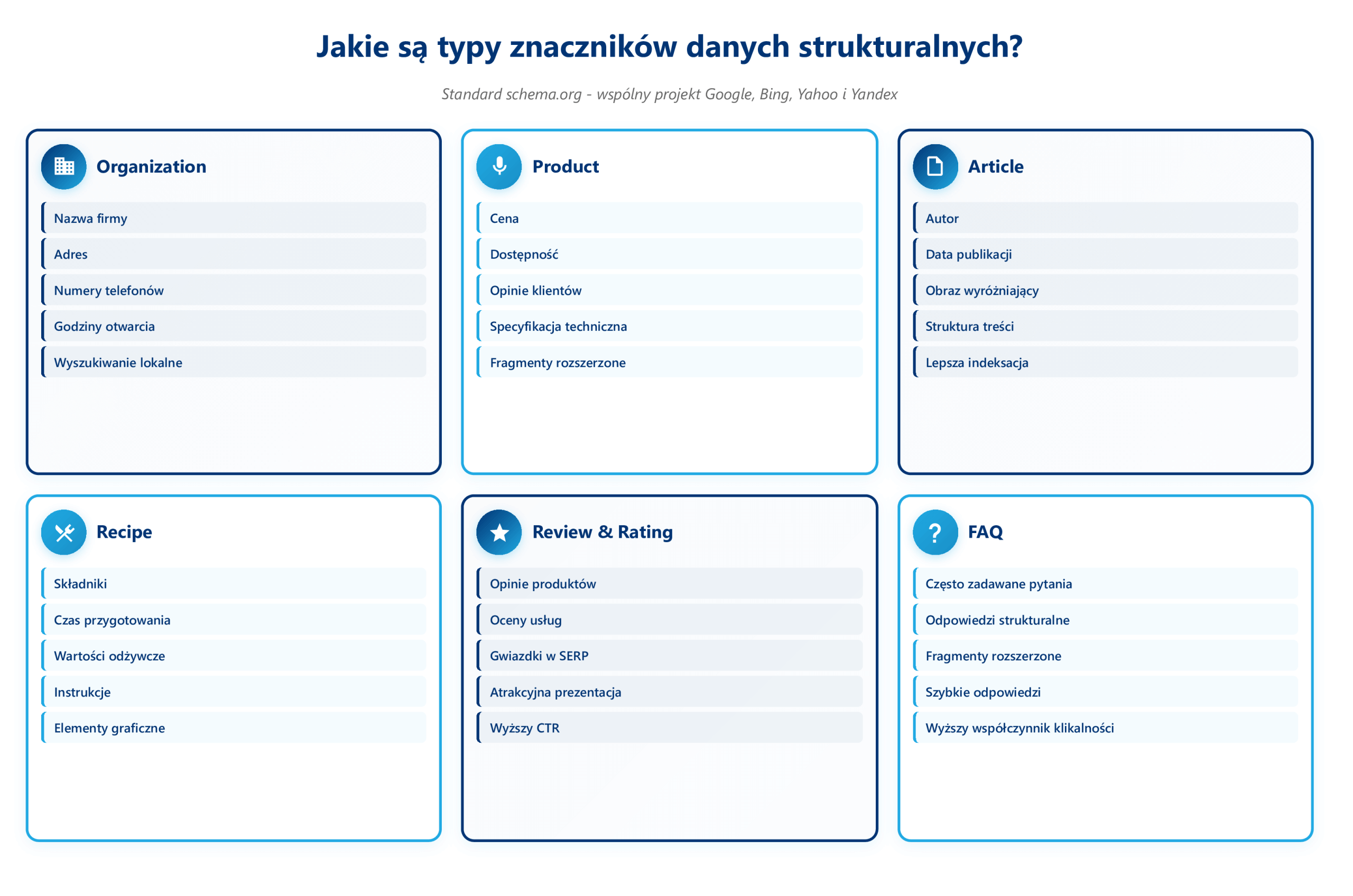 typy-danych-strukturalnych