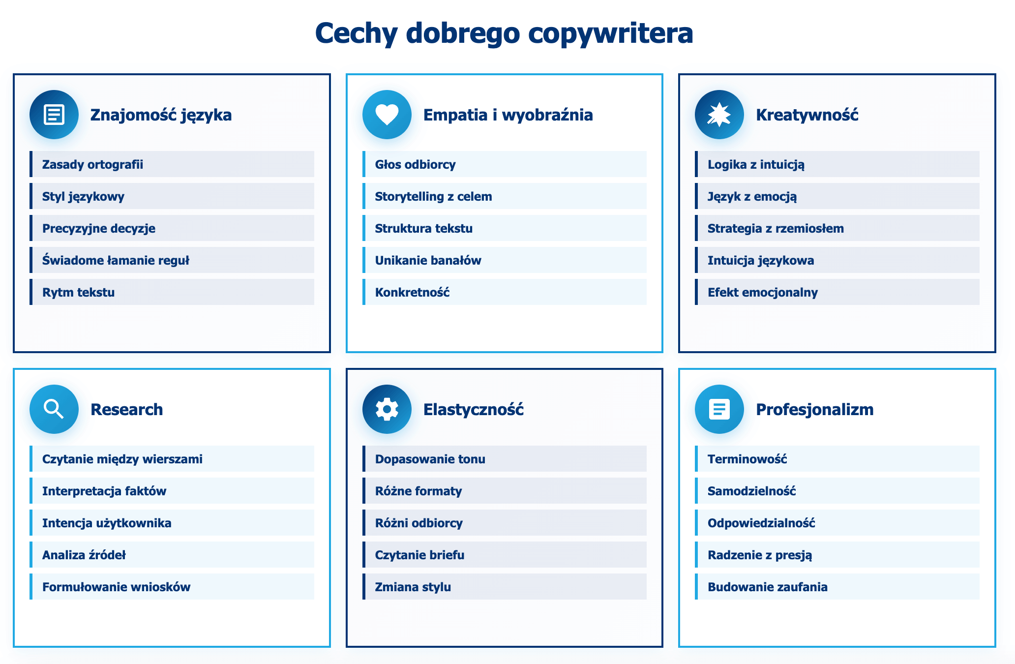 infografika przedstawiająca cechy dobrego copywritera