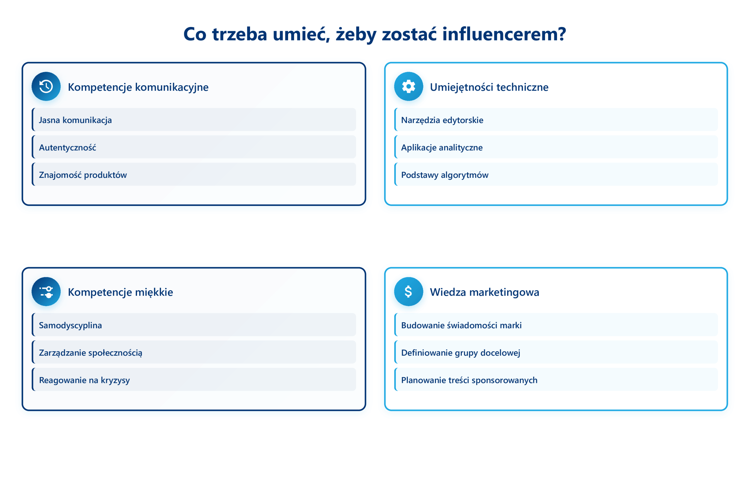 umiejętności-influencera