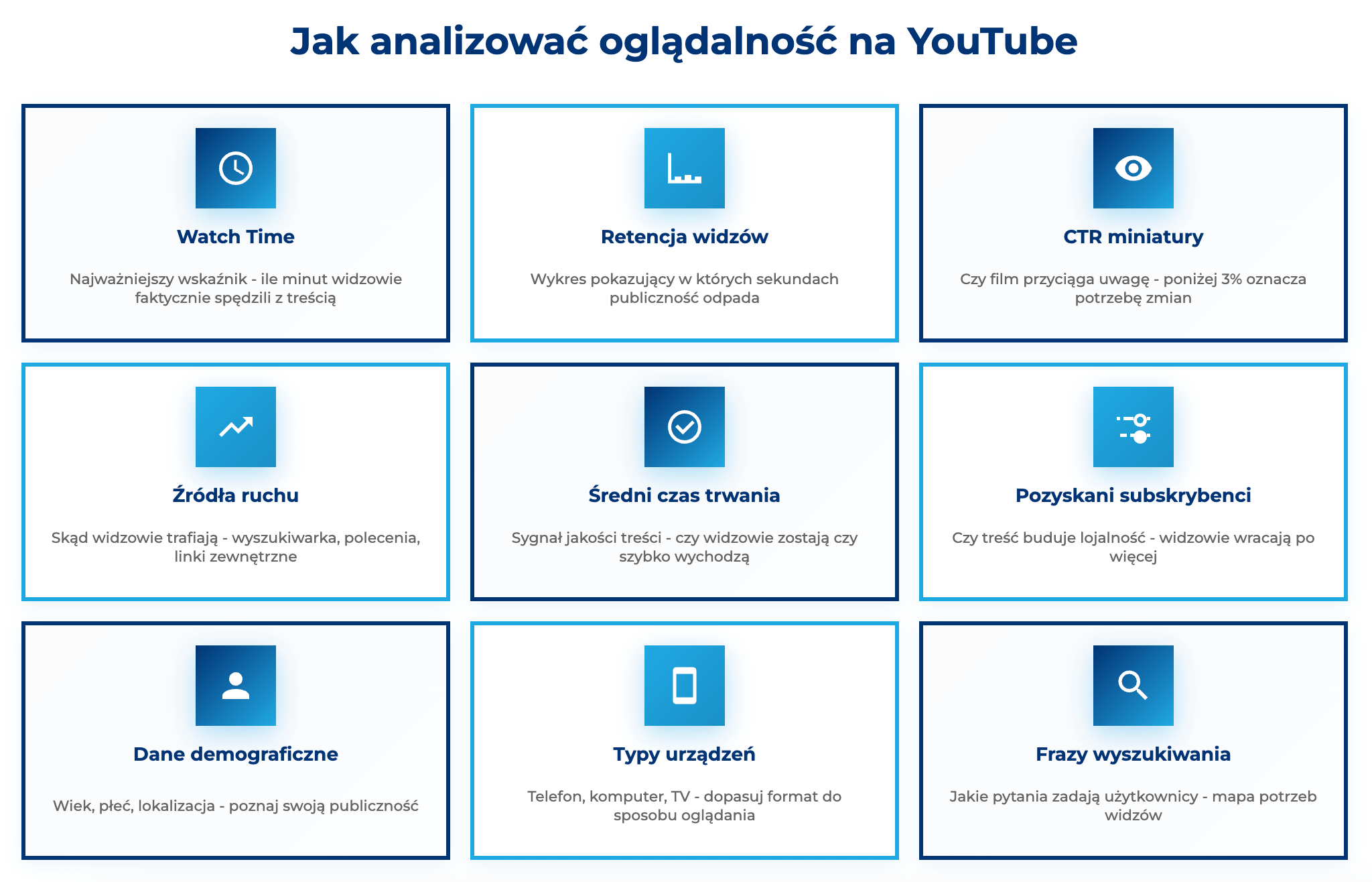 infografika przedstawiaj&#261;ca to, jak analizowa&#263; ogl&#261;dalno&#347;&#263; na YouTube