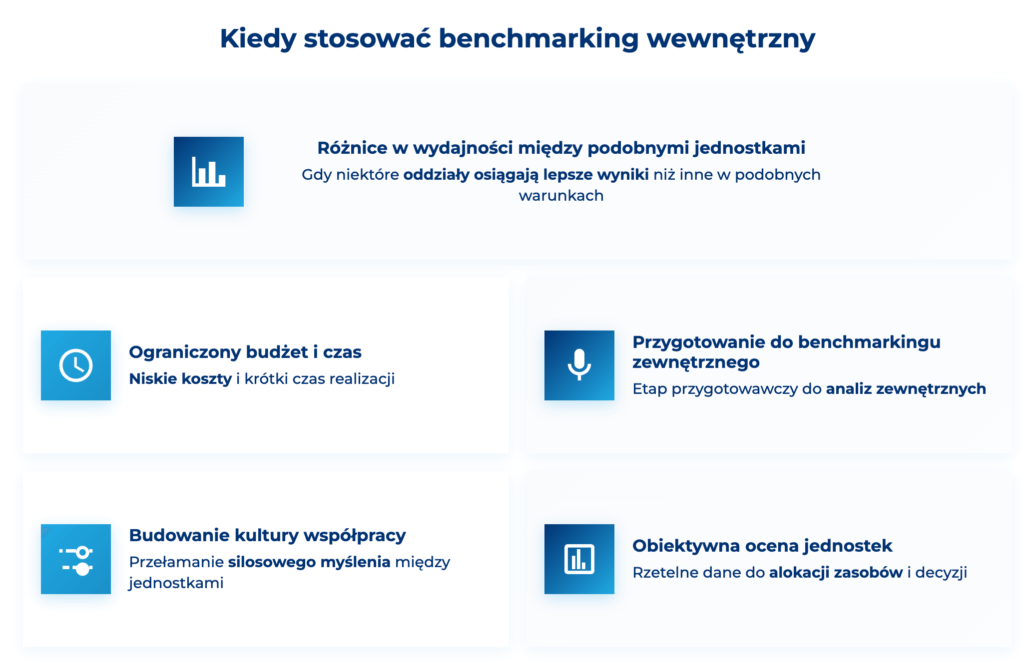 infografika przedstawiaj&#261;ca, kiedy stosowa&#263; bechmarking wewn&#281;trzny