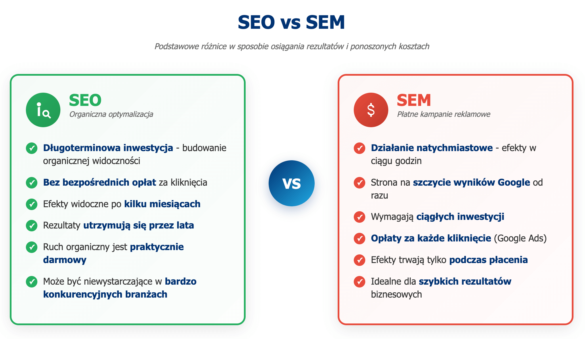 infografika przedstawiająca różnice między seo, a sem