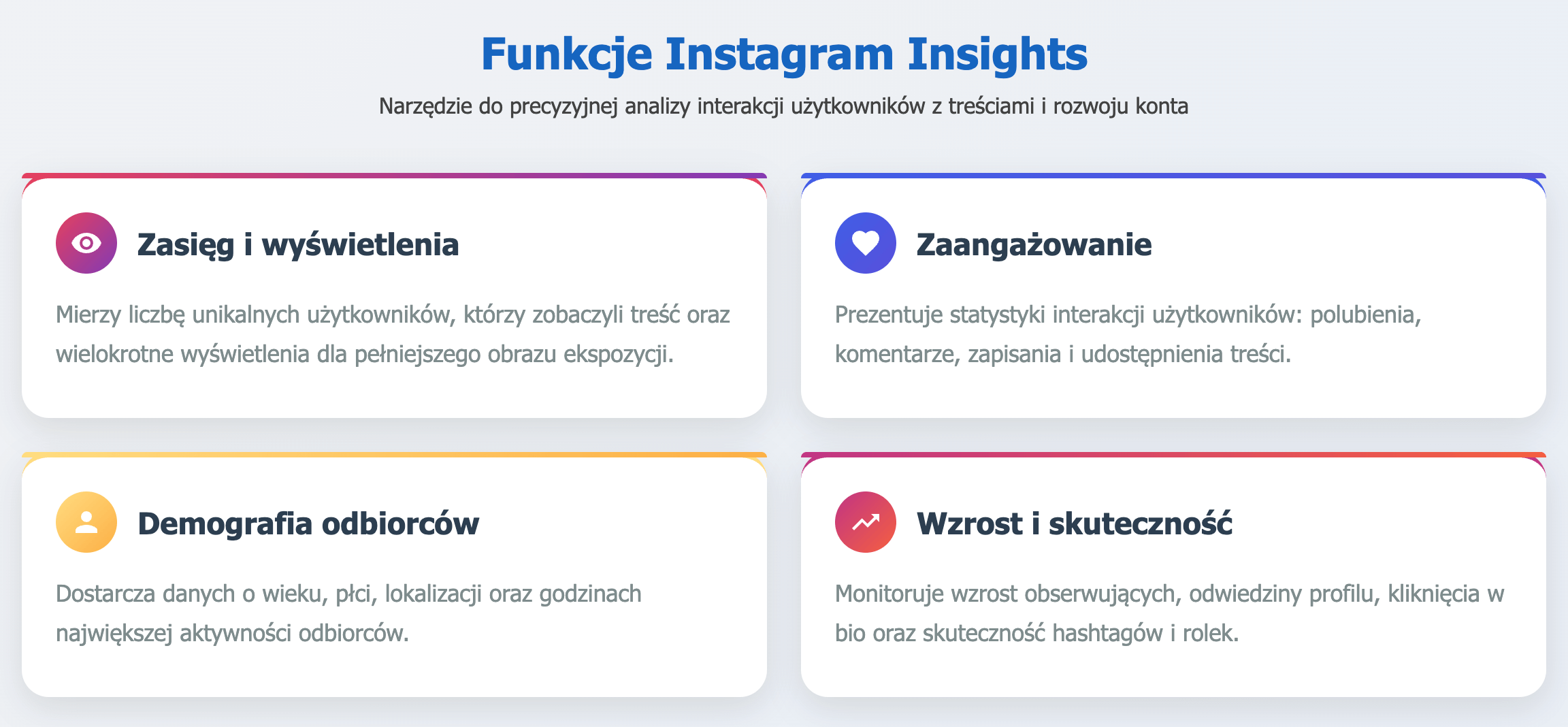 infografika przedstawiająca funkcje Instagram Insights
