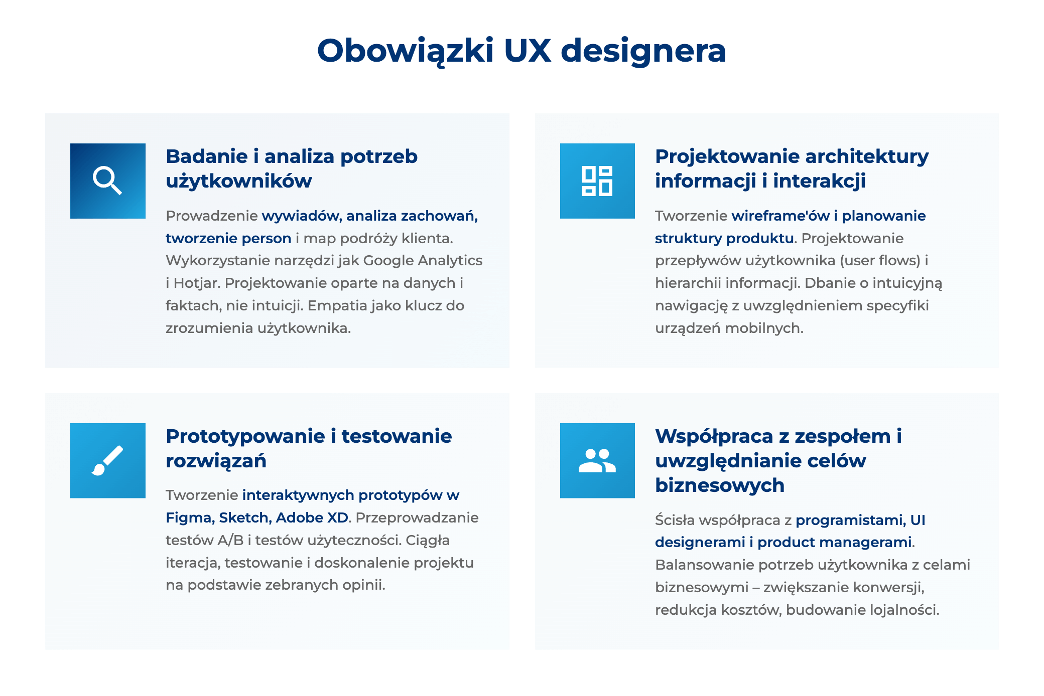 infografika przedstawiająca obowiązki UX designera