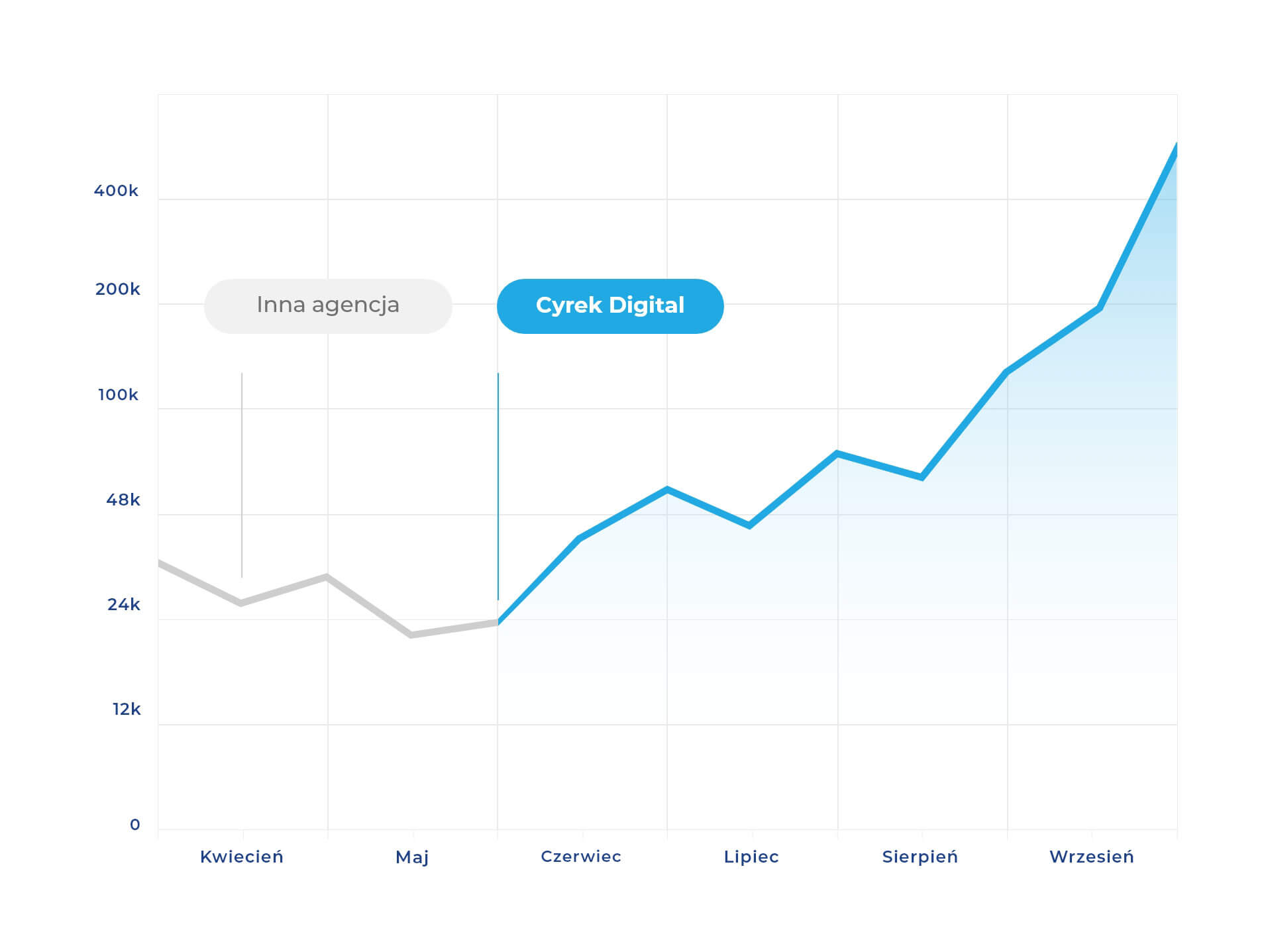 SEO w działaniach lead marketingowych