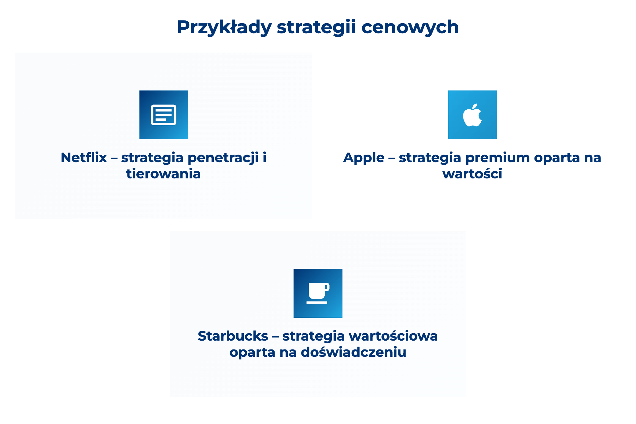 infografika przedstawiająca przykłady strategii cenowych