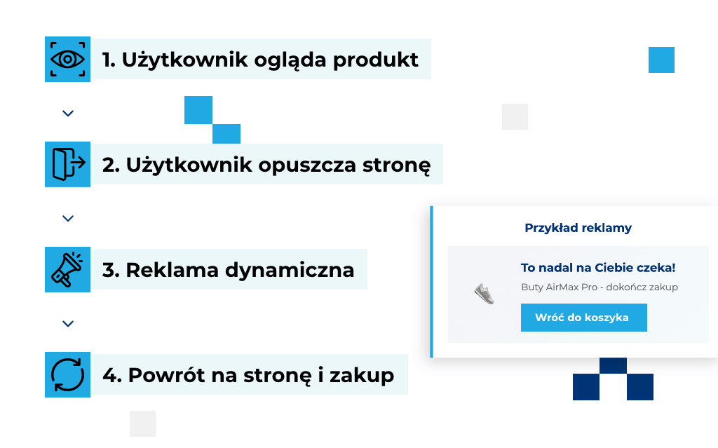 infografika przedstawiająca mechanizm retargetingu