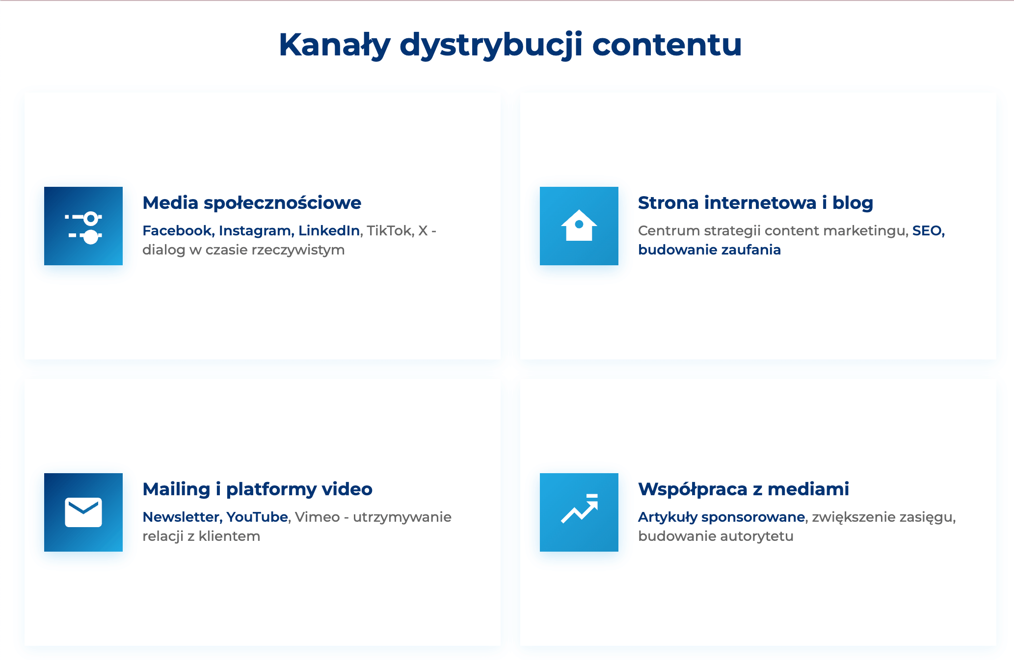 infografika przedstawiająca kanały dystrybucji contentu