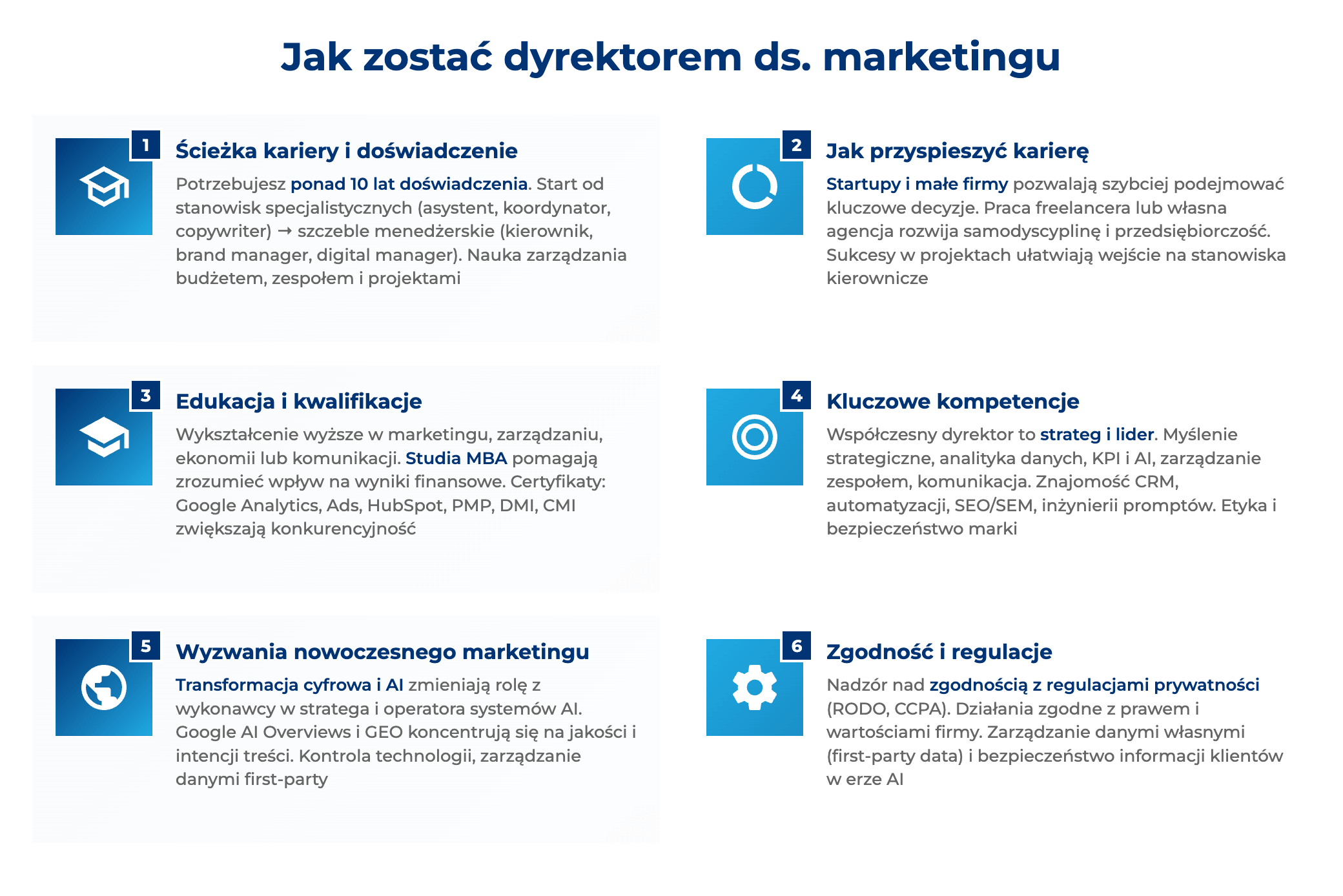 infografika przedstawiająca, jak zostać dyrektorem ds. marketingu